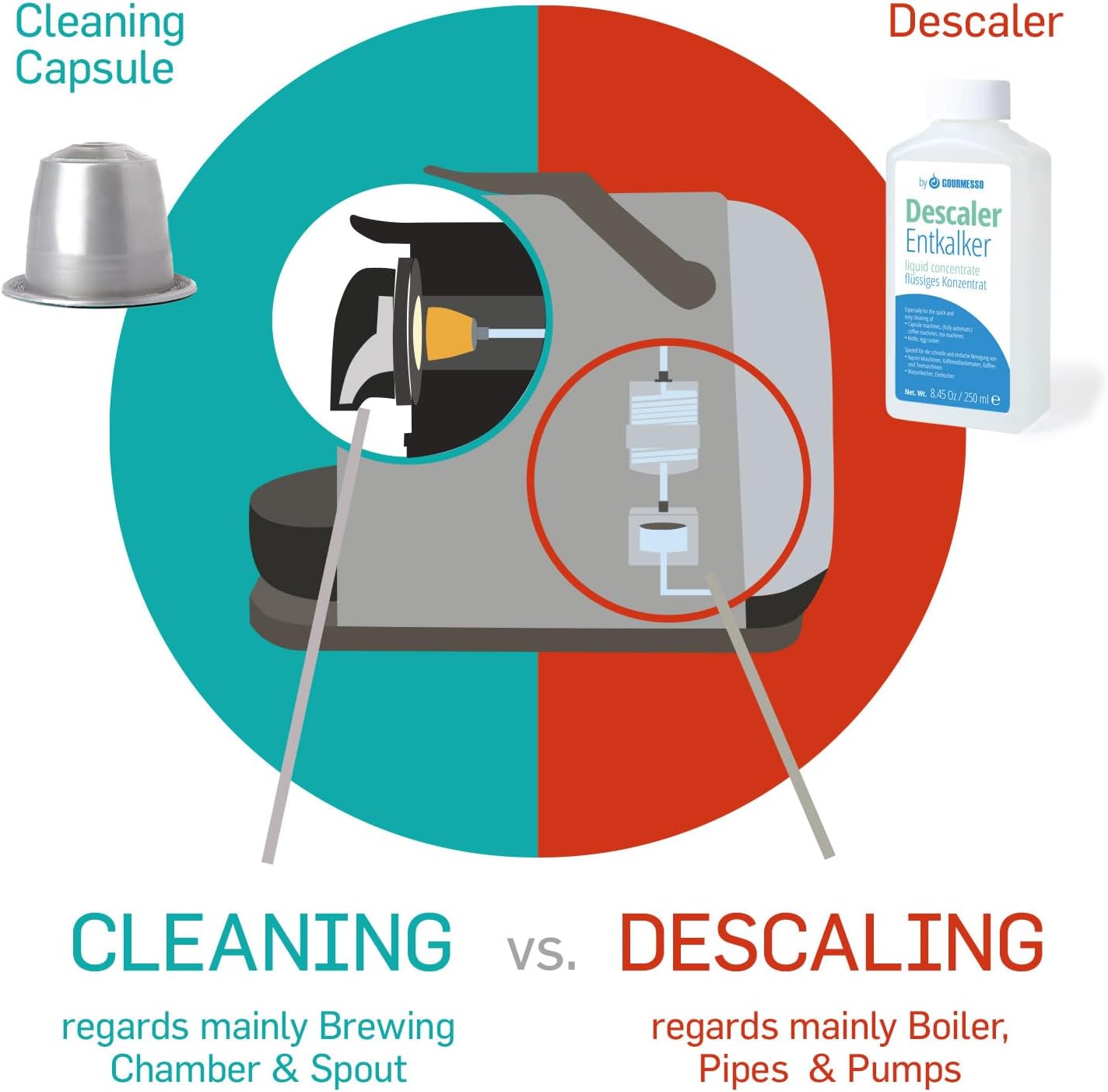 10 Pack Cleaning Pods Compatible with Nespresso Original Machines I Cleaning Kit for Better Tasting Coffee I Coffee Machine Cleaner I Easy and Safe to Use