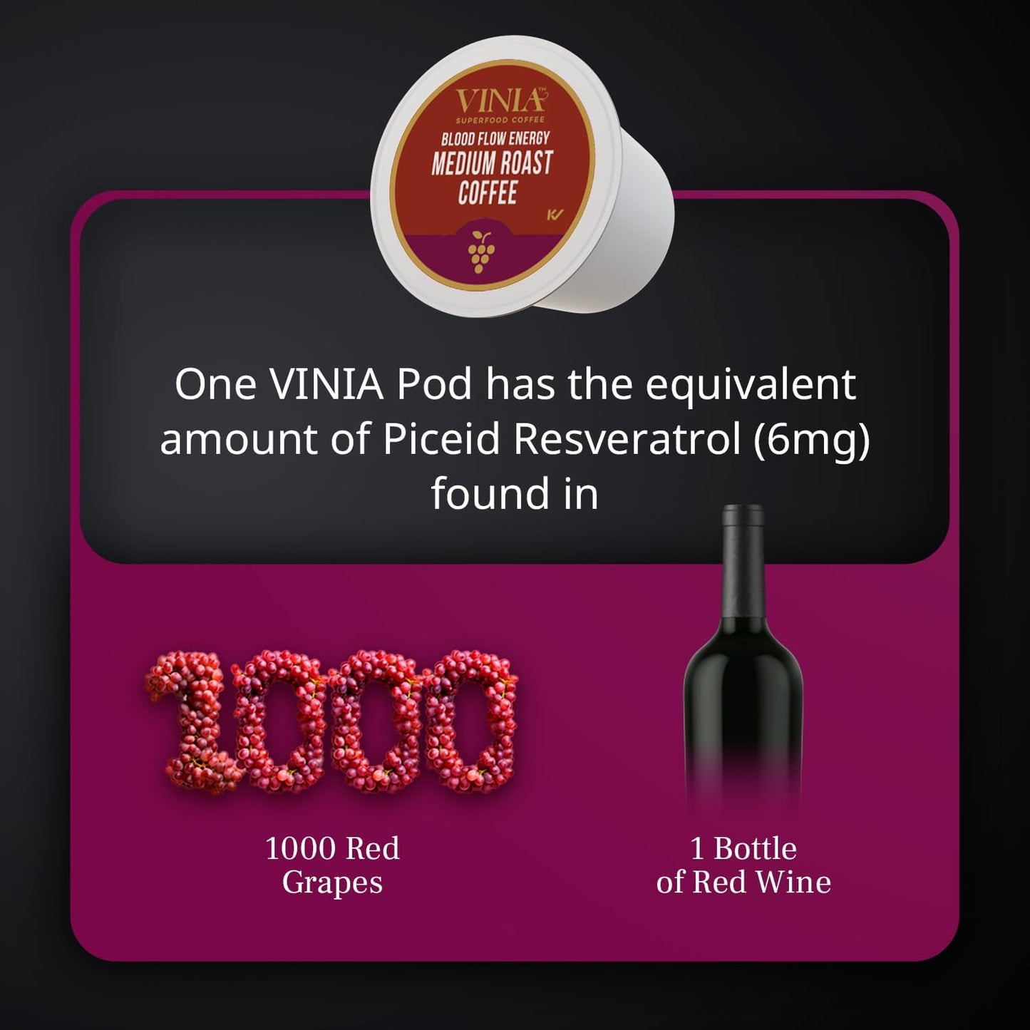 VINIA Blood Flow Energy Coffee Pods - Medium Roast Infused with Red Grape Piceid Resveratrol for Physical Energy & Mental Alertness, K Cup Compatible Superfood Coffee, Full-Bodied, 60 Count.