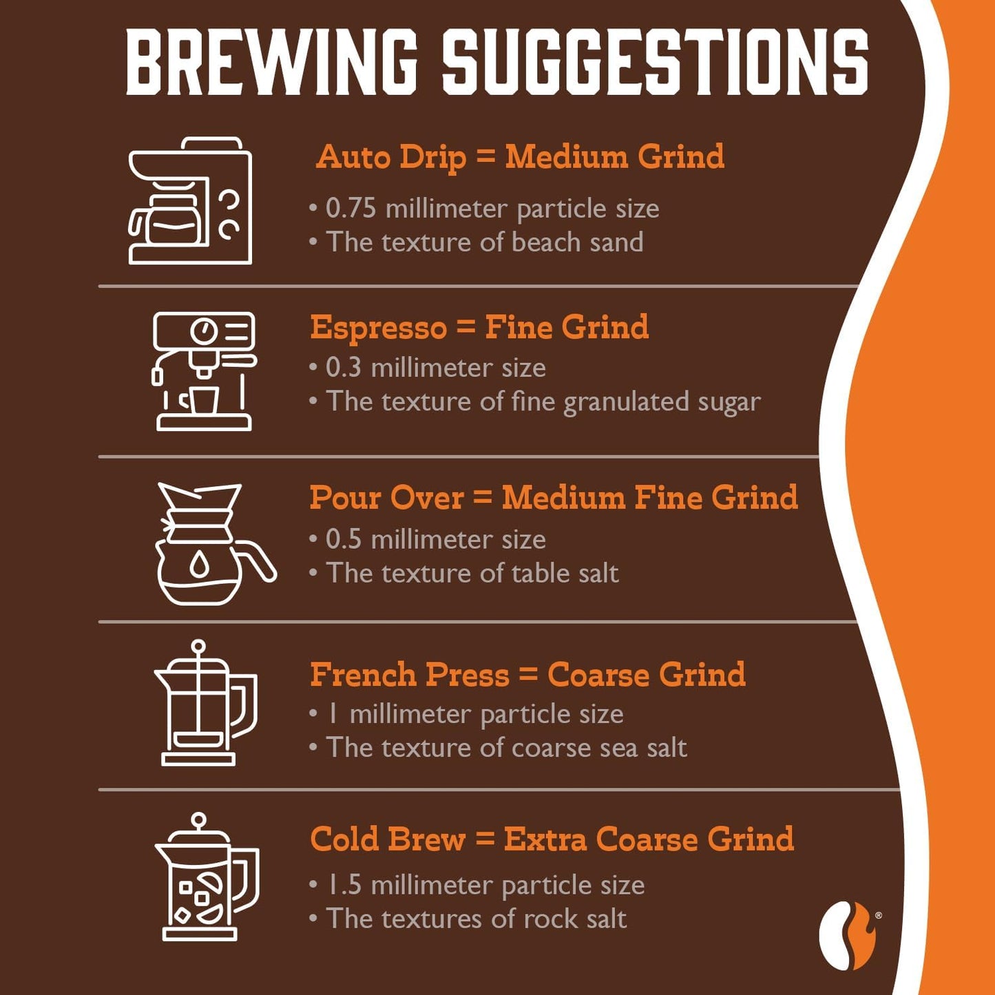 Fresh Roasted Coffee, Italian Roast, 12 oz, Dark, Kosher, Ground