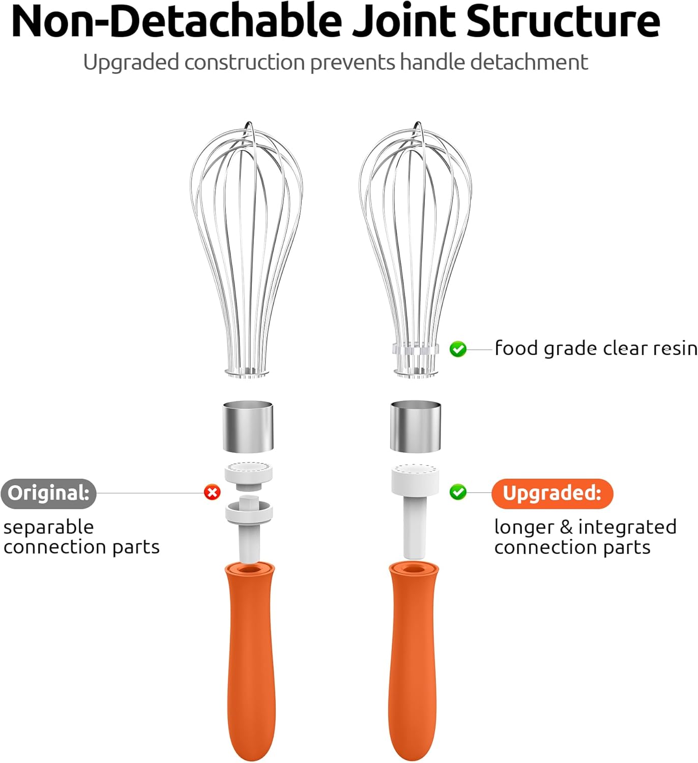 U-Taste 9" Small Egg Whisk: 18/10 Stainless Steel Kitchen Cooking Wire Balloon Wisk, Heavy Duty Metal Beater Stirrer, Manual Baking Tool with 6 Flex Wires for Hand Mixing, Blending Sauce (Orange)