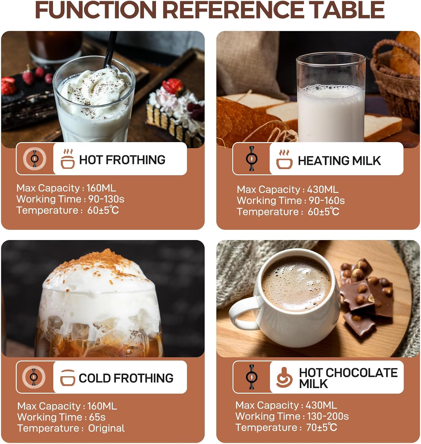 Electric Milk Frother, 4 in 1 Milk Steamer, 14.5oz/430ml Automatic Warm and Cold Foam Maker for Coffee,Latte, Cappuccino, Macchiato, Hot Chocolate (White)