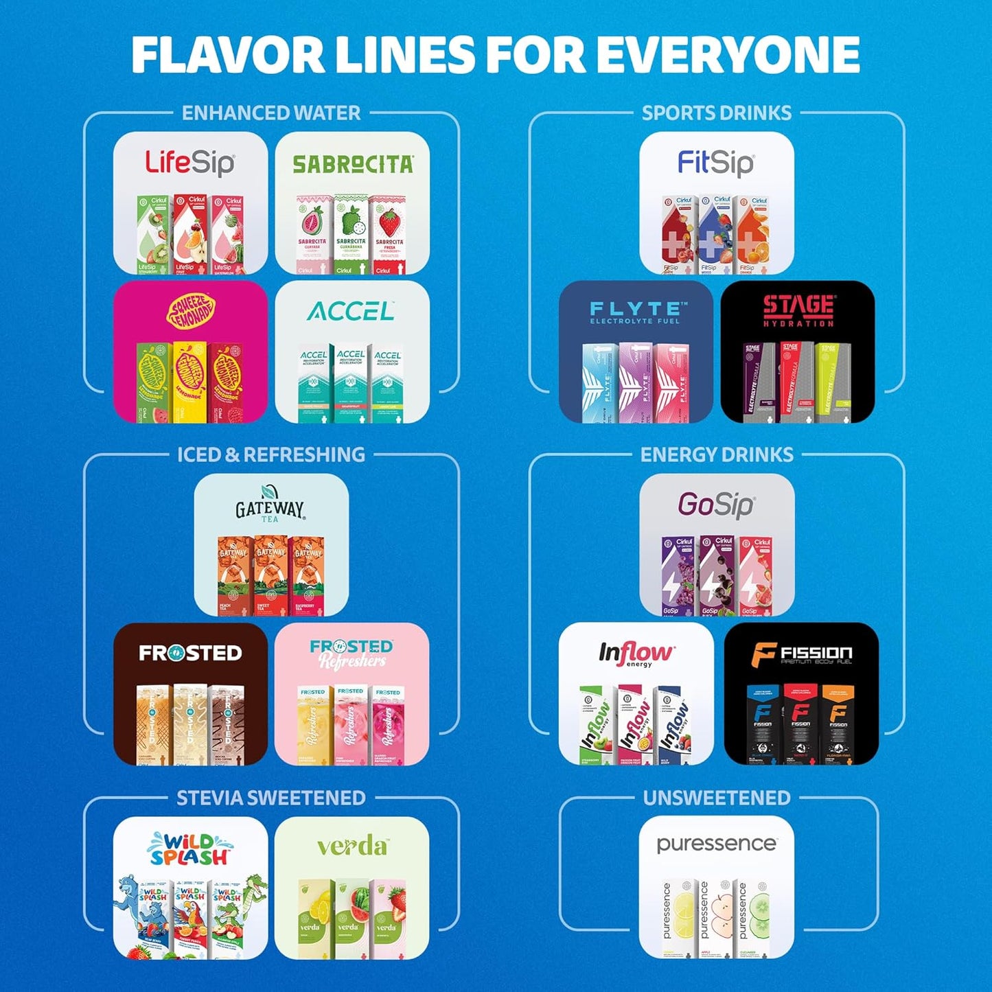 Cirkul LifeSip Flavor Cartridge Variety Pack with B Vitamins, 6-Pack (Fruit Punch, 2 Strawberry Kiwi, 2 Honeycrisp Apple), No Sugar, Zero Calorie Drink Mix