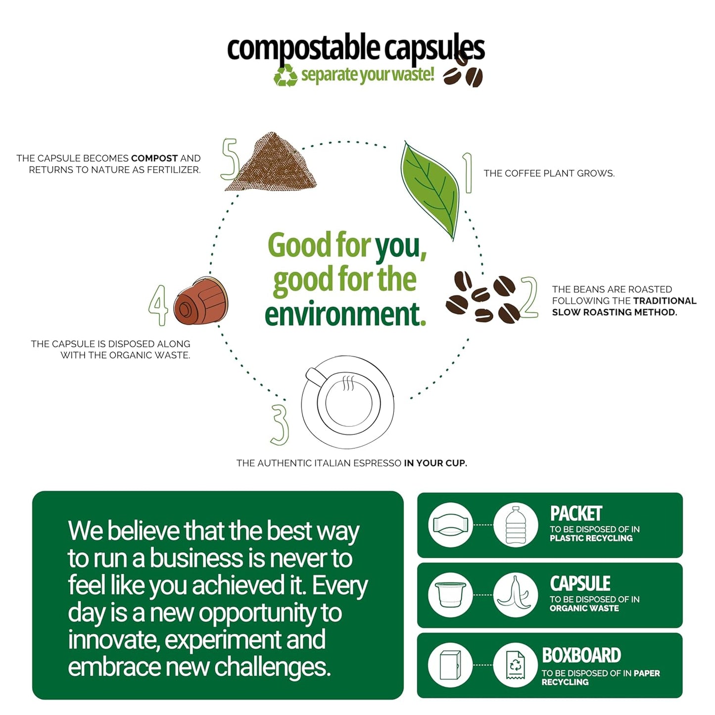 Caffe Vergnano Original Line Machine Compatible Medium Roast Espresso Capsules Variety Pack - Arabica Robusta Coffee For Nespresso Coffee Machines - Napoli, Oro, Intenso, Cremoso, 10 Capsules (4 Pk)