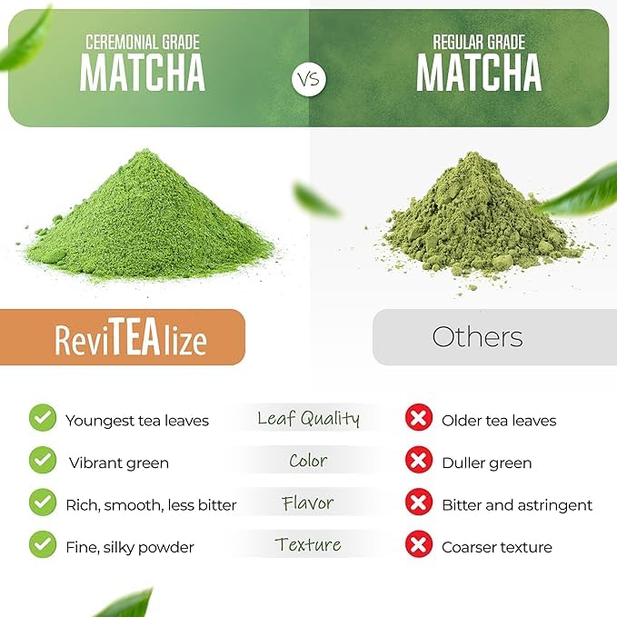ReviTEAlize Organic Matcha Mushroom Powder - Organic Ceremonial Grade - Coffee Alternative - Latte (60 Servings)