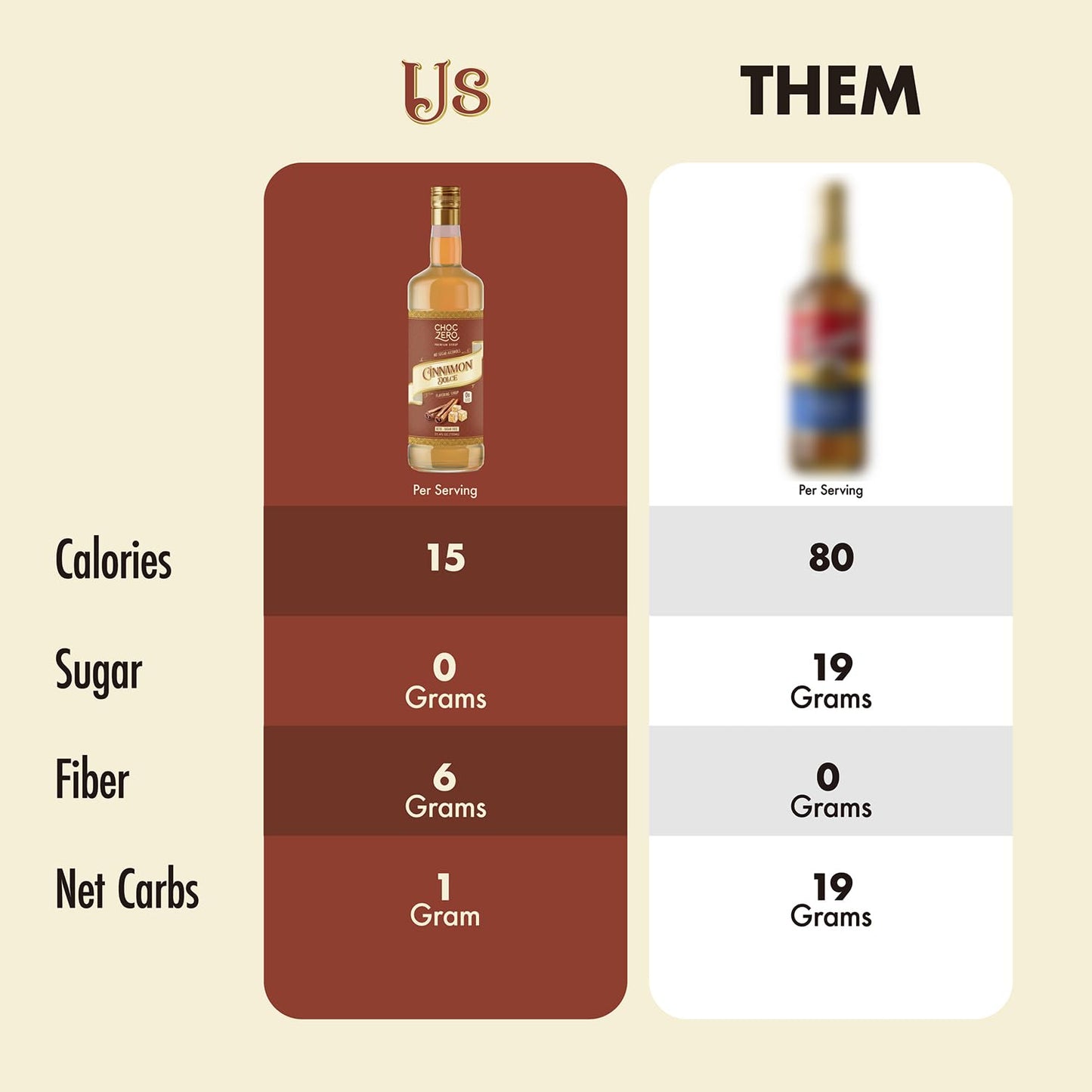 ChocZero Sugar Free Coffee Syrup, Cinnamon Dolce Flavor, Simple Syrup Drink Mix, Brown Sugar Latte, Protein Shakes & Baking, Gluten Free, All Natural, 25.4 Ounces (Pack of 1)