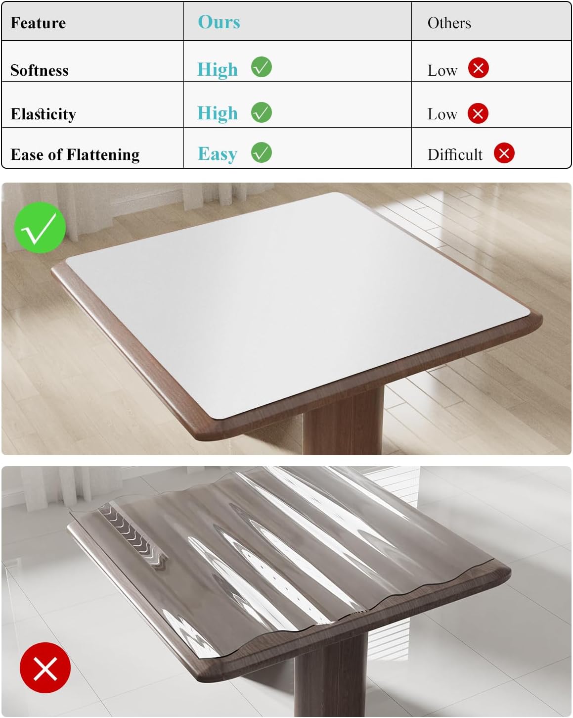 Pure White Plastic Table Cover Protector, 36" x 60" Waterproof Easy Flat PVC Desk Pad Mat, 1.5mm Thick Rectangle Vinyl Table Top Protector for Dining Room Table, Office, Dresser