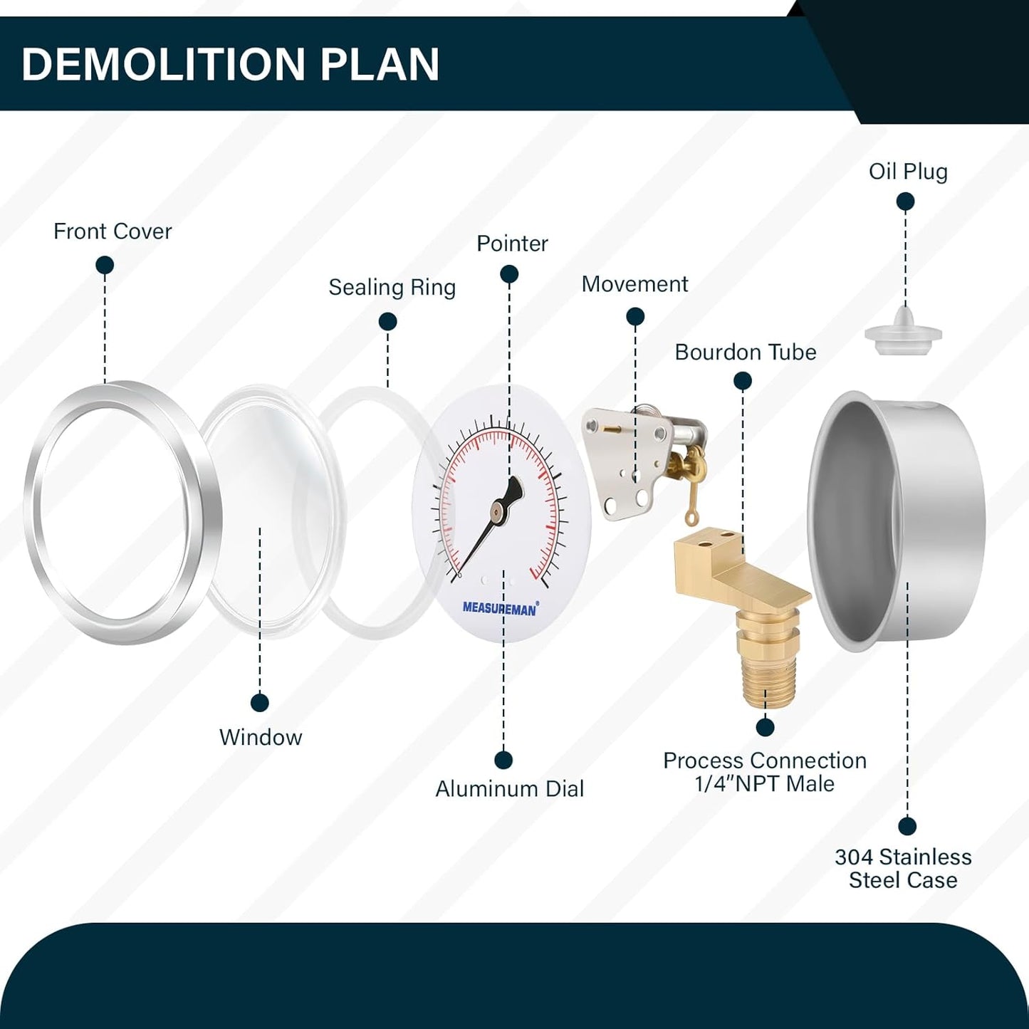 MEASUREMAN 2-1/2inch Dial Size, Glycerin Filled Pressure Gauge, 0-200psi/kpa, 304 Stainless Steel Case, 1/4inchNPT Center Back Mount
