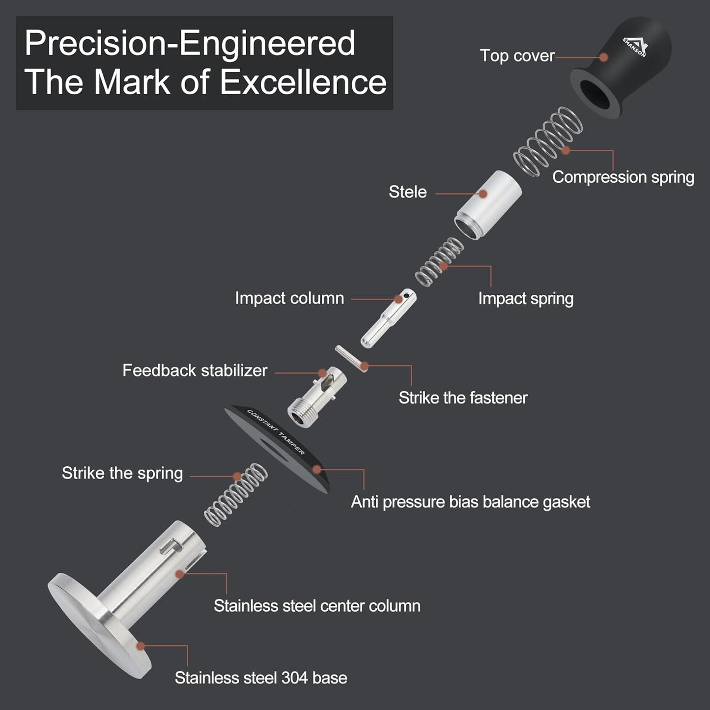 ShanSon 53mm Espresso Tamper,Coffee Accessories,Triple Spring 30lb Constant Pressure, Audible Click Sound Feedback, Stainless Steel Ripple Base,Anodized Aluminum Handle,Tamper Tool Espresso