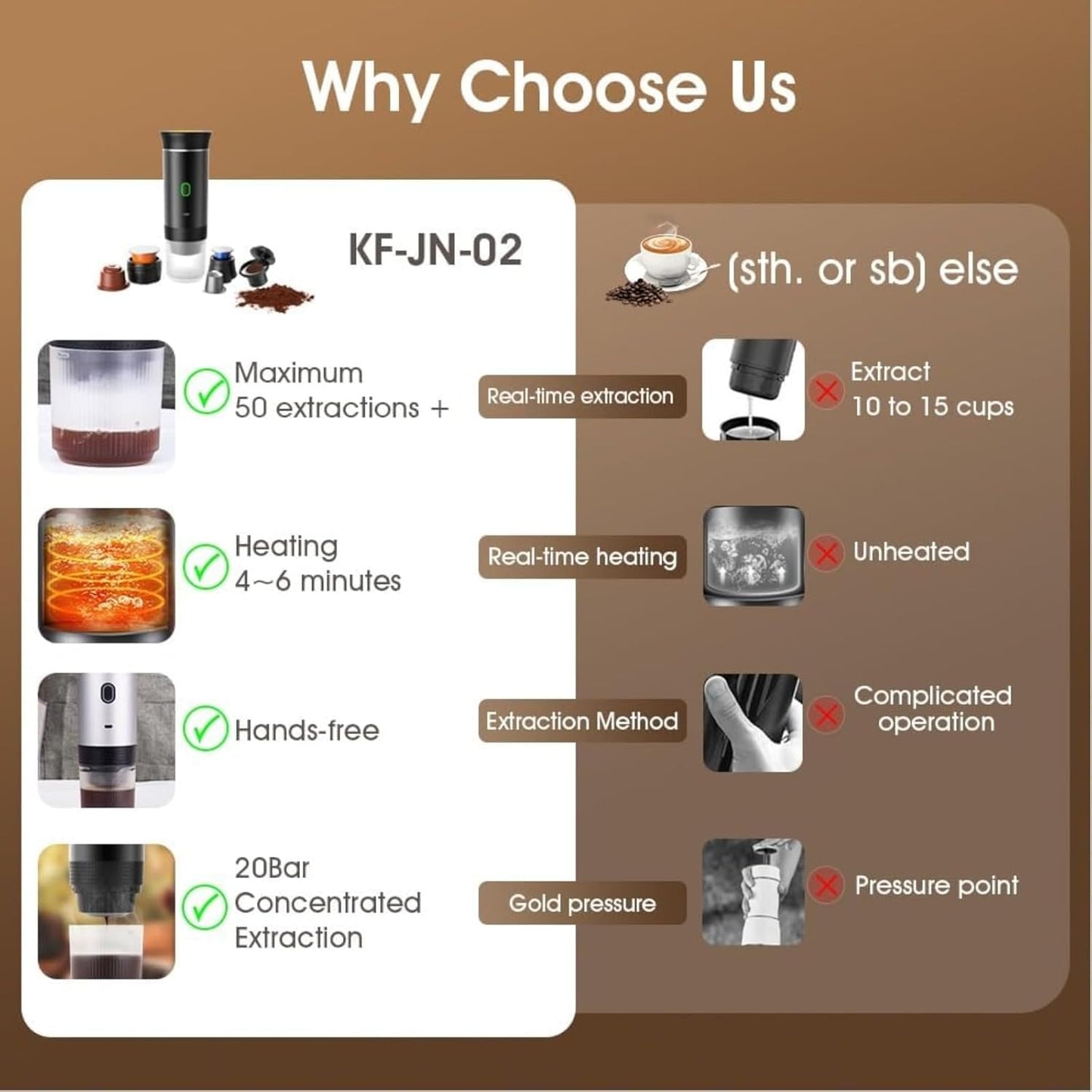 Esprova Portable Espresso Machine, Portable Electric Coffee Maker for Travel Camping, 3-in-1 Self-Heating Espresso Maker, Compatible with Ground Coffee and Capsules, Compact Lightweight (White)