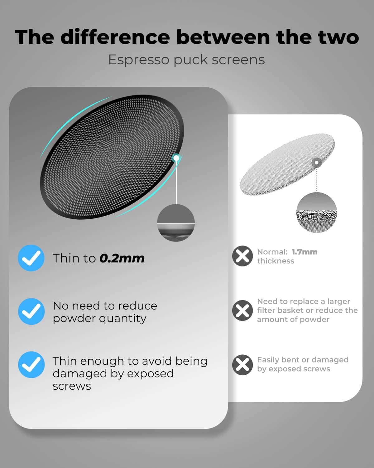 3 Pcs 51mm Espresso Puck Screen - 0.2mm Ultra Thin Espresso Puck, Metal Reusable Coffee Filter, Compatible with Espresso Machine 51mm Portafilter Basket (Black)