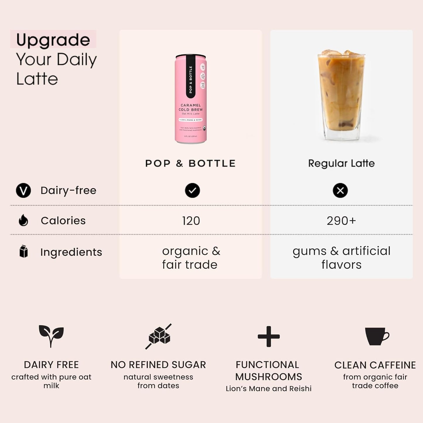 Pop & Bottle, Oat Milk Lattes - Cold Brew with Lions Mane & Reishi, MCT Oil, Single Shot Cold Brew, Mushrooms, Organic, Dairy Free, Gluten Free, Great as Iced Coffee, Lightly Sweetened with Dates - Caramel, 8 Fl Oz (12 Pack)