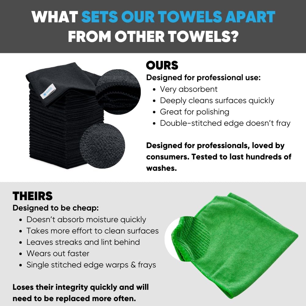 Microfiber Wholesale 12" x 12" Cleaning Cloths (50 Pack) Reusable Towels, Wash Rags, Dust Cloth, All-Purpose: Kitchen, Dish, Cars, Shop, Glass (Black)