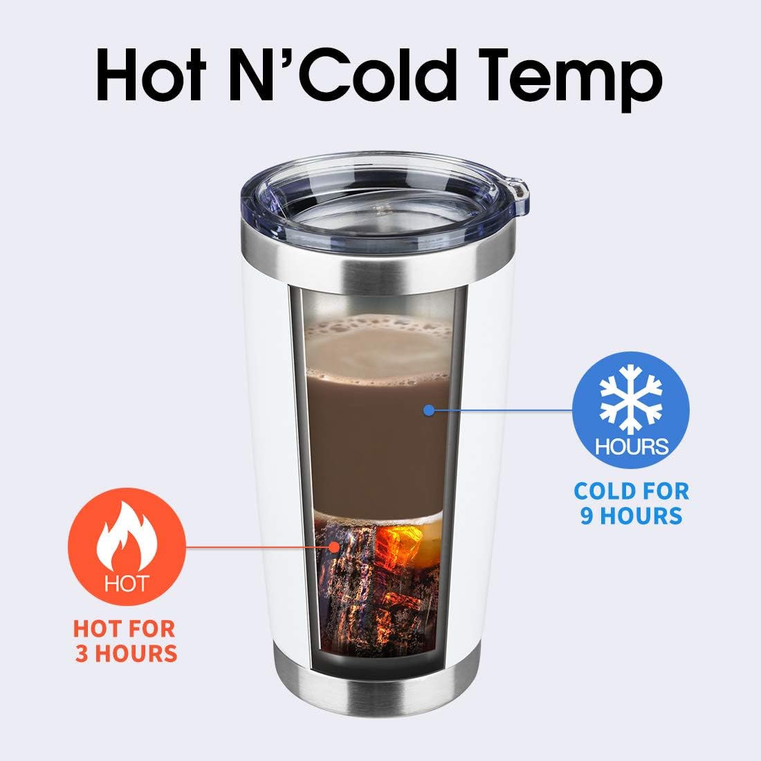 20oz Tumbler Bulk Stainless Steel Vacuum Insulated Tumblers with Lid Double Wall Travel Mug Durable Powder Coated Coffee Cup, Suitable for Ice Drinks and Hot Beverage (White 1pack)