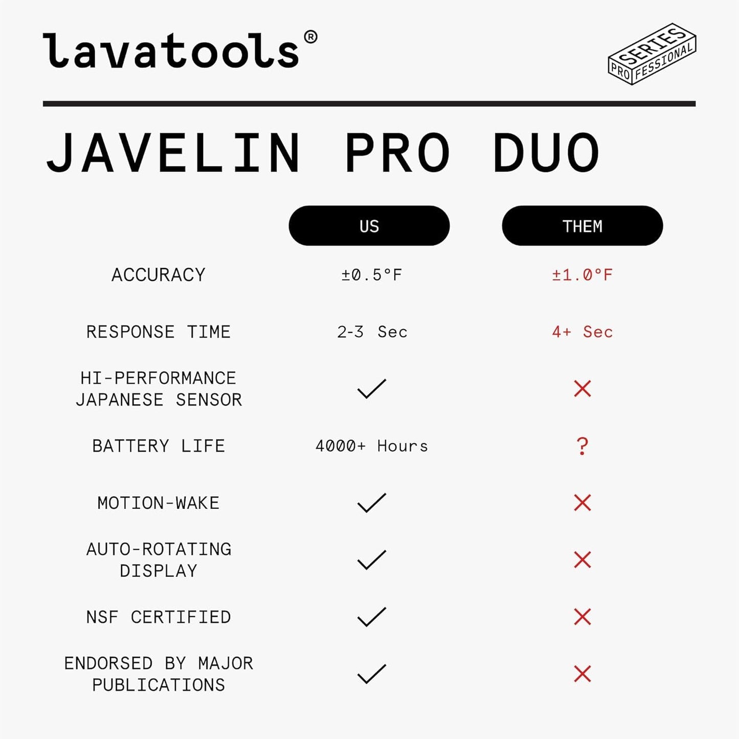 Lavatools Javelin® PRO Duo Ultra-Fast 2-Second Professional Digital Instant Read Meat Thermometer for Grill and Cooking, Auto-Rotating Backlit Display, IP65 Water Resistant, NSF Certified – Tangerine
