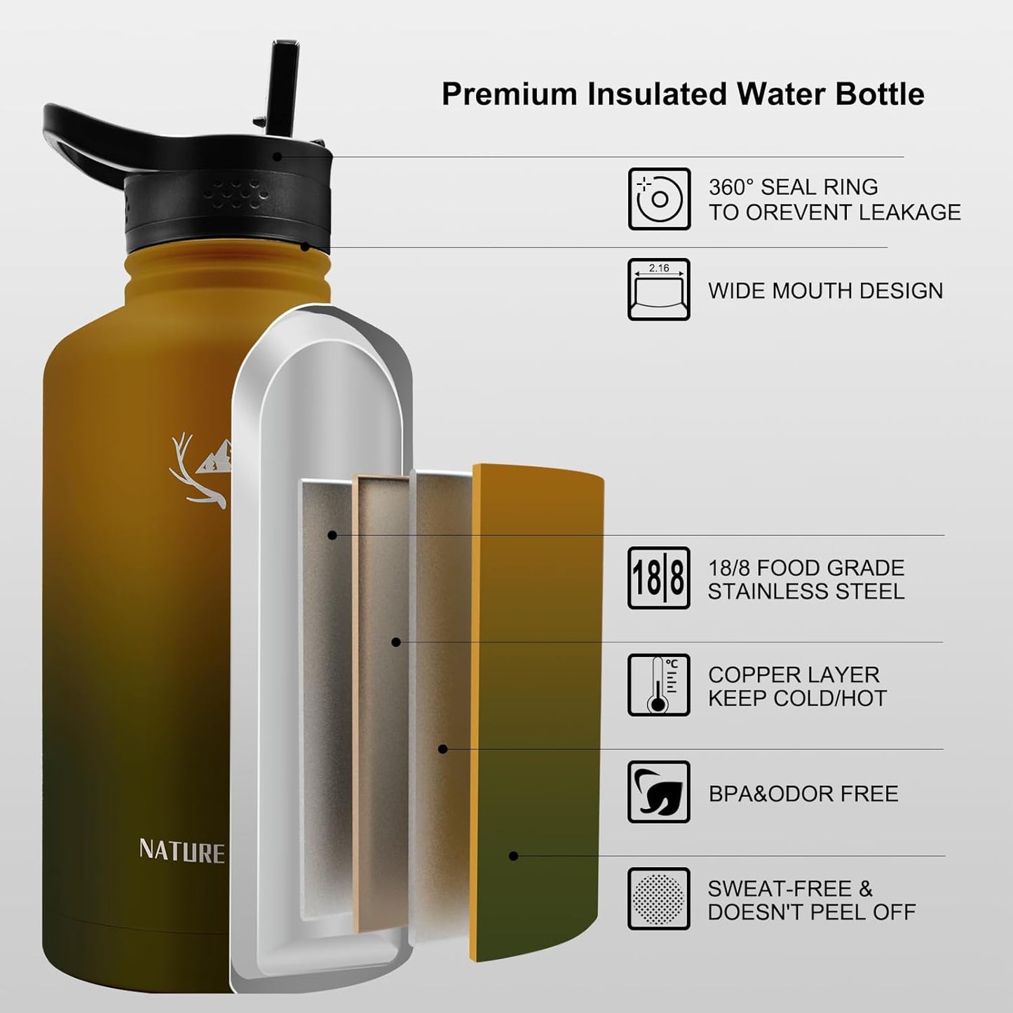 NATURE PIONEOR Insulated Water Bottles with Straw - 64oz Stainless Steel Vacuum Bottle with Holder/Carrier/Sleeve - Reusable 18/8 Food Grade Half Gallon Water Jug