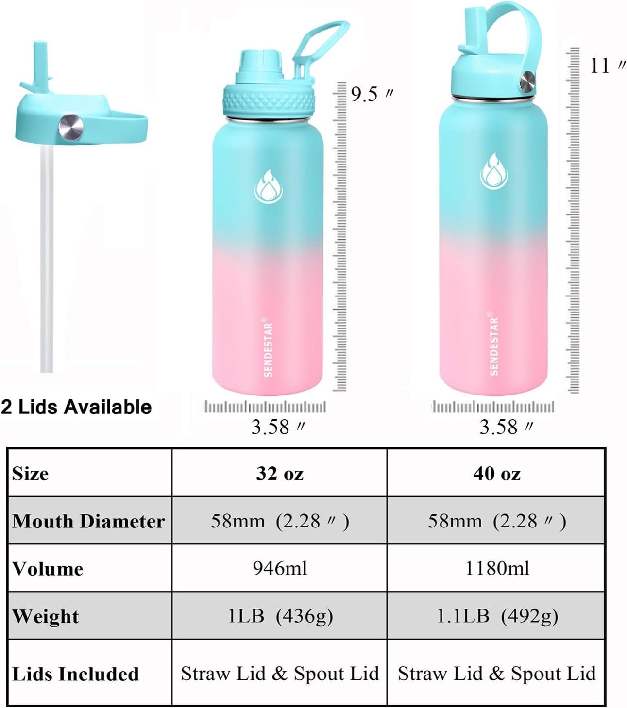 SENDESTAR Water Bottle 40oz Double Wall Vacuum Insulated Leak Proof Stainless Steel Sports Water Bottle—Wide Mouth with New Flex Straw Lid & Spout Lid (Bubble Gum)