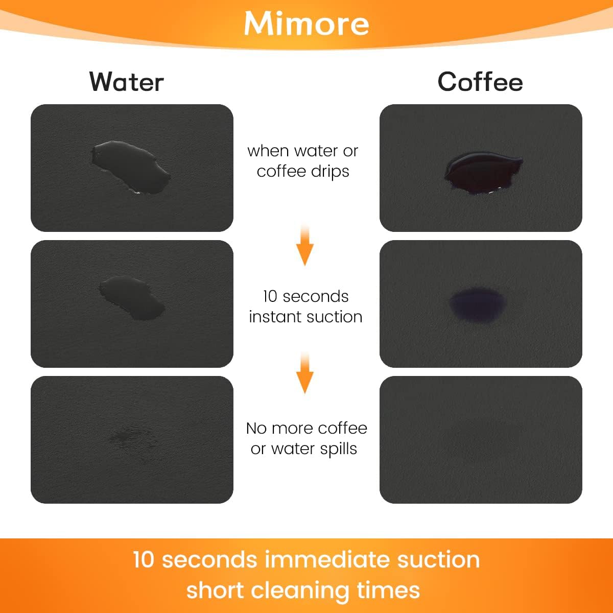 Mimore Coffee Mat - 17x30 Inch Black Countertop Mat - Absorbent, Hides Stains, Rubber Backed - Dish Drying Mat Fits Under Coffee Maker or Espresso Machine (Compatible with Ninja Luxe Cafe)