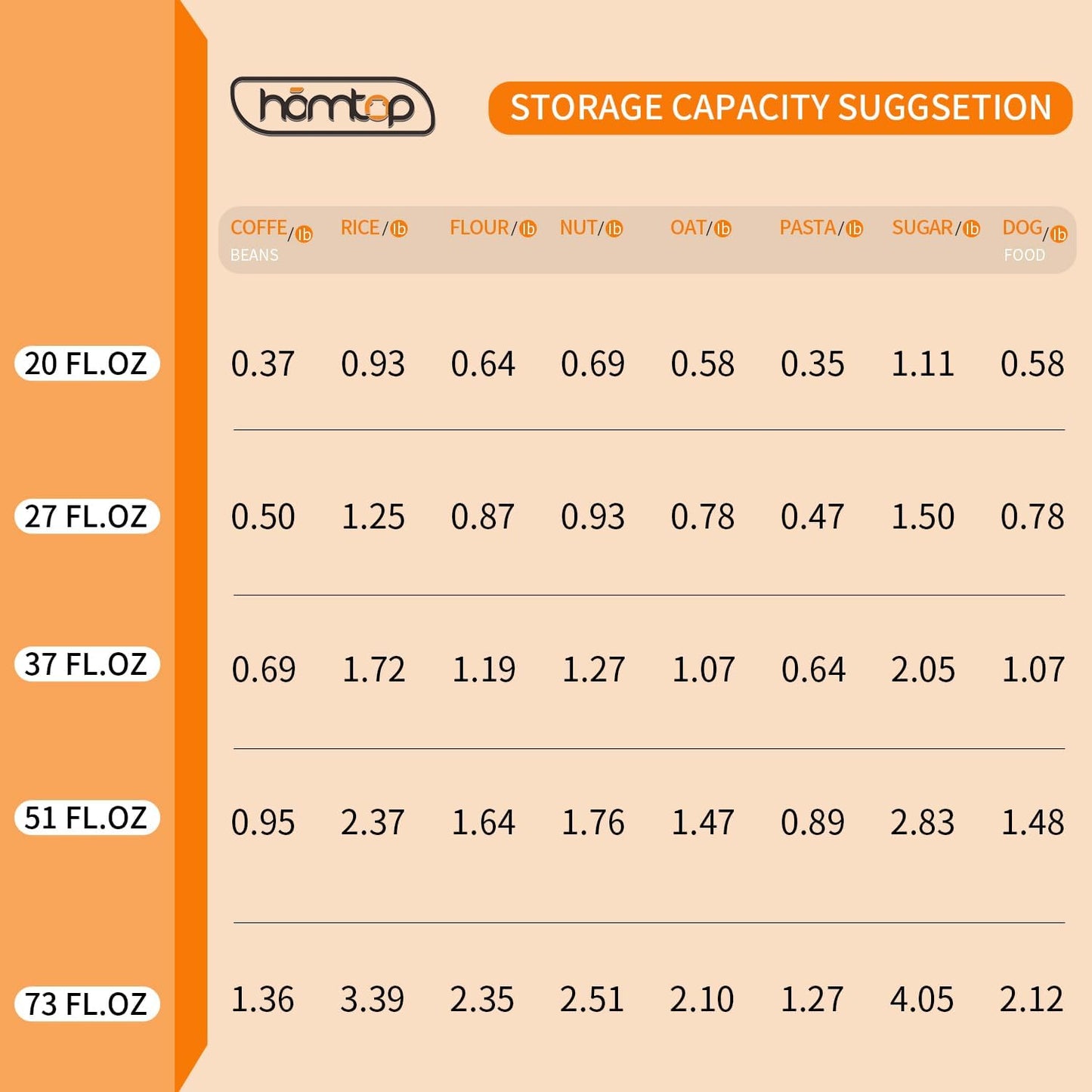 Glass Food Storage Containers with Lids, 25 Oz High Borosilicate Glass Jars for Coffee Bean, Candy, Cookie, Flour, Square
