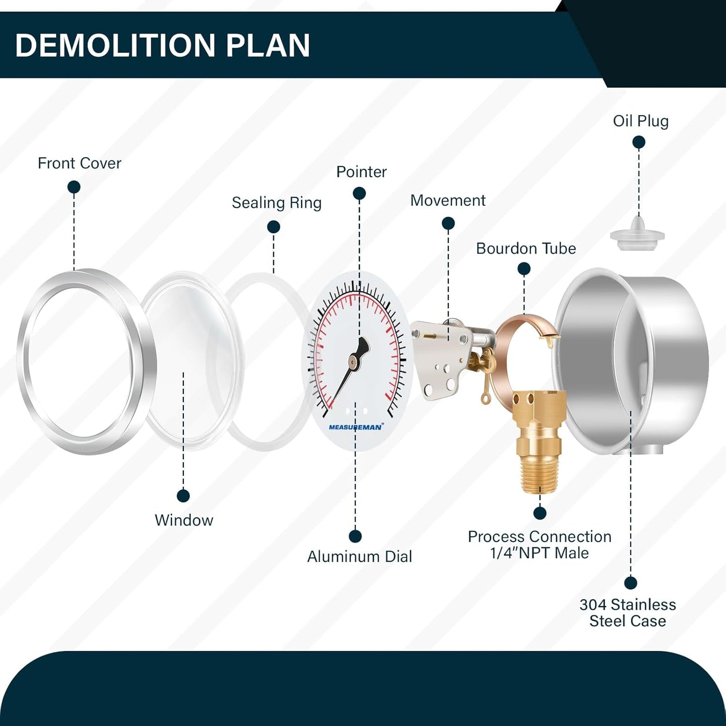 MEASUREMAN 2-1/2inch Dial Size, Glycerin Filled Pressure Gauge, 0-300psi/kpa, 304 Stainless Steel Case, 1/4 inchNPT Lower Mount