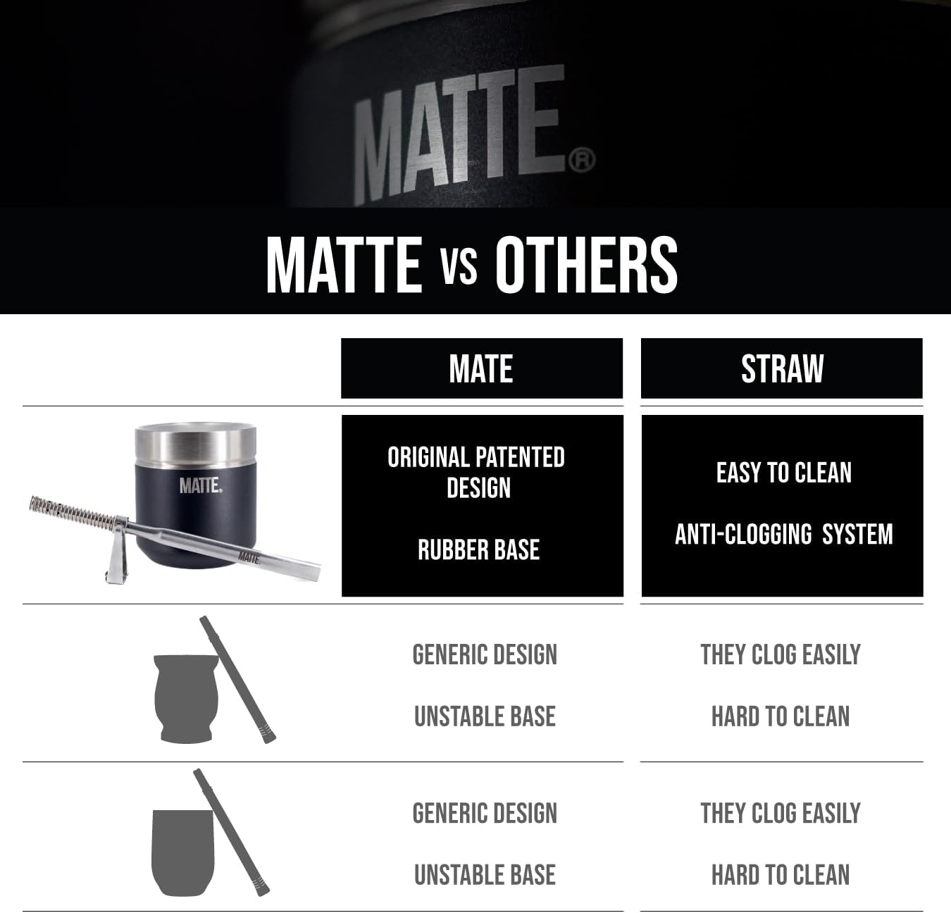 Matte 6.5 oz Yerba Mate Gourd and Bombilla Set - Includes DS Pro Box - BPA Free Yerba Mate Set Kit with Mate Straw, Elegant Design, Non-Slip Base (Black)