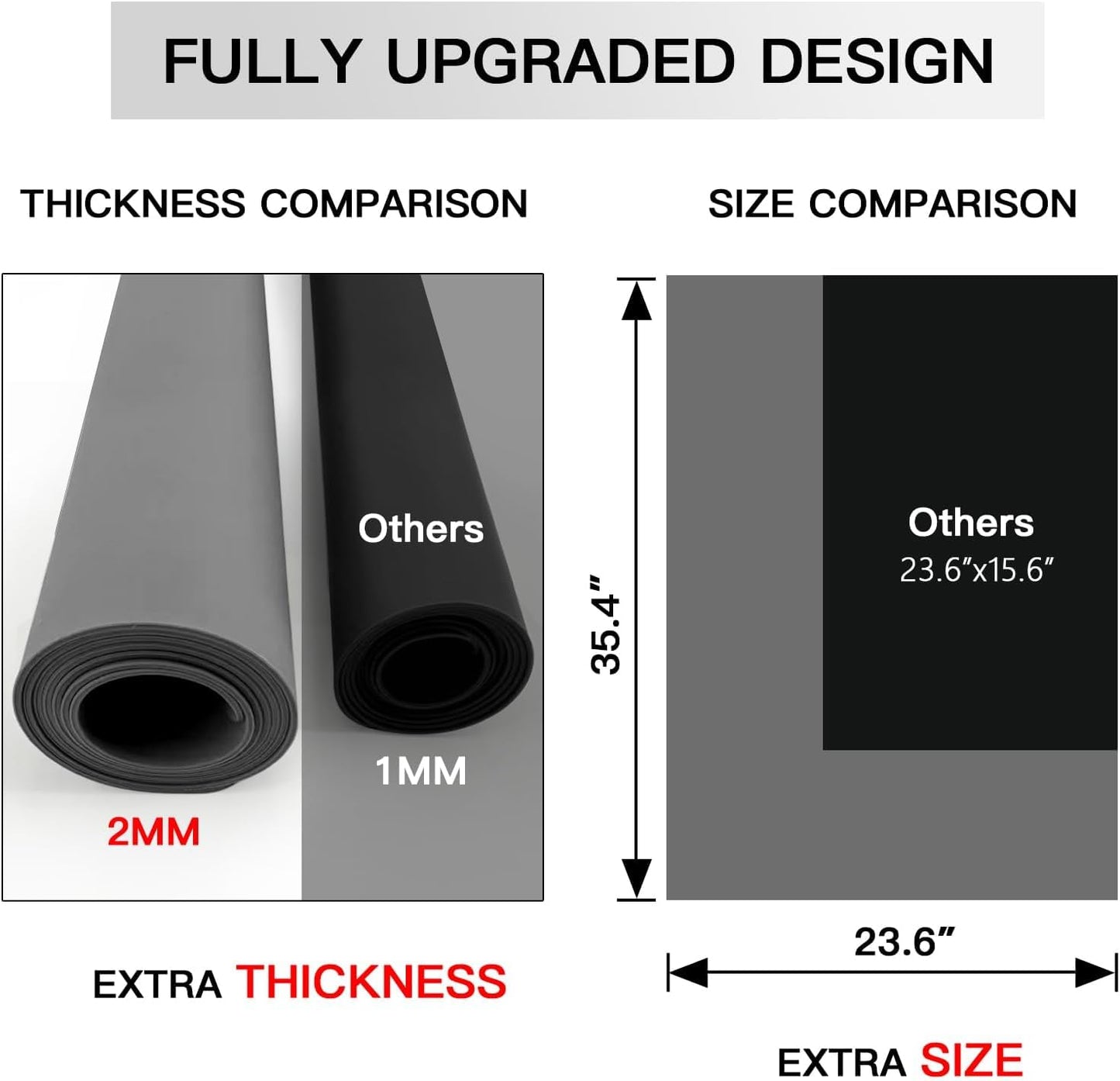 Silicone Mats for Kitchen Counter, 47.3"x23.6"x0.08" Largest Heat Resistant Mat Kitchen Island Waterproof 2MM Thick Countertop Protector Mat Nons-slip Extra Large Counter Mat (Semitransparent)