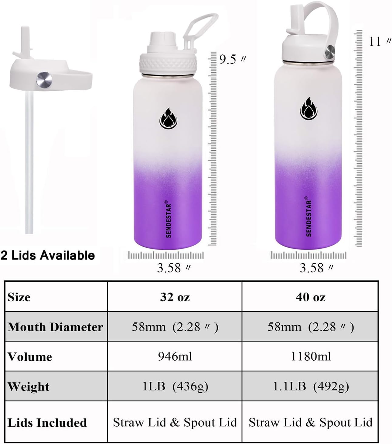 SENDESTAR Water Bottle 40oz Double Wall Vacuum Insulated Leak Proof Stainless Steel Sports Water Bottle—Wide Mouth with New Flex Straw Lid & Spout Lid (White&Voilet)