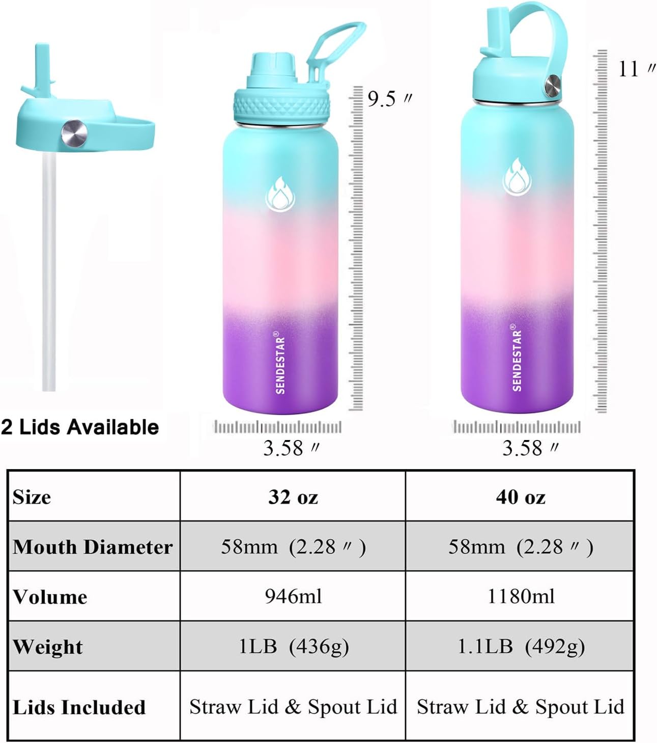 SENDESTAR Water Bottle 40oz Double Wall Vacuum Insulated Leak Proof Stainless Steel Sports Water Bottle—Wide Mouth with New Flex Straw Lid & Spout Lid (Hydrangea)