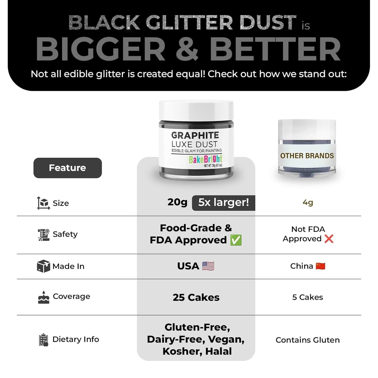 Bulk (20g) Black Luster Dust Edible Cake Decorations, Edible Black Dust for Cakes, Black Edible Luster Dust for Cupcake Decorations, Cake Drip, Black Fondant for Cakes and Black Edible Paint