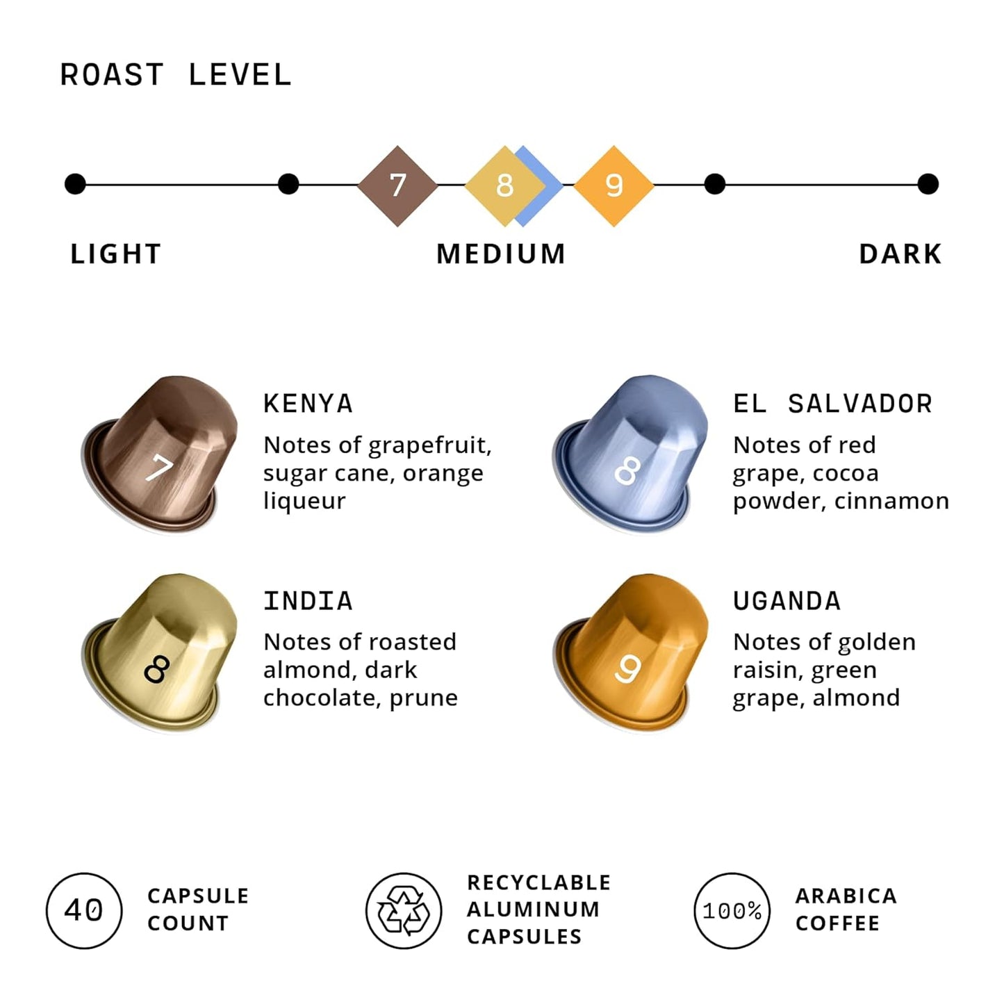 Atlas Coffee Club Espresso Pods Compatible with Nespresso Original– Medium Roast Variety Pack (40 Count)– Aluminum Capsules from Kenya, El Salvador, India & Uganda– Intensity 7–9