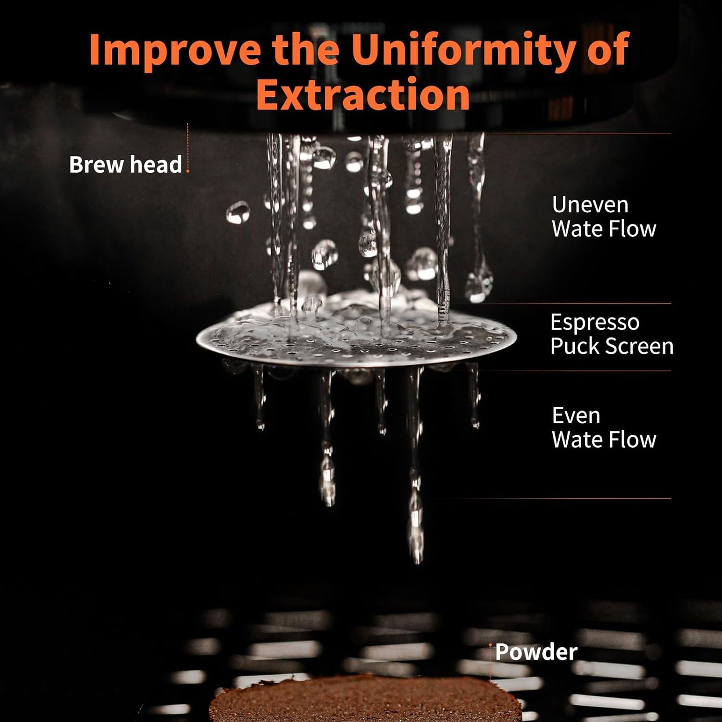 MHW-3BOMBER 51mm Espresso Dosing Funnel & Puck Screen Set, Magnetic Dosing Rring & Reusable Filter kit Compatible with 51mm Bottomless Portafilter, Coffee Dosing Ring with Eppresso Puck DR7015-OS