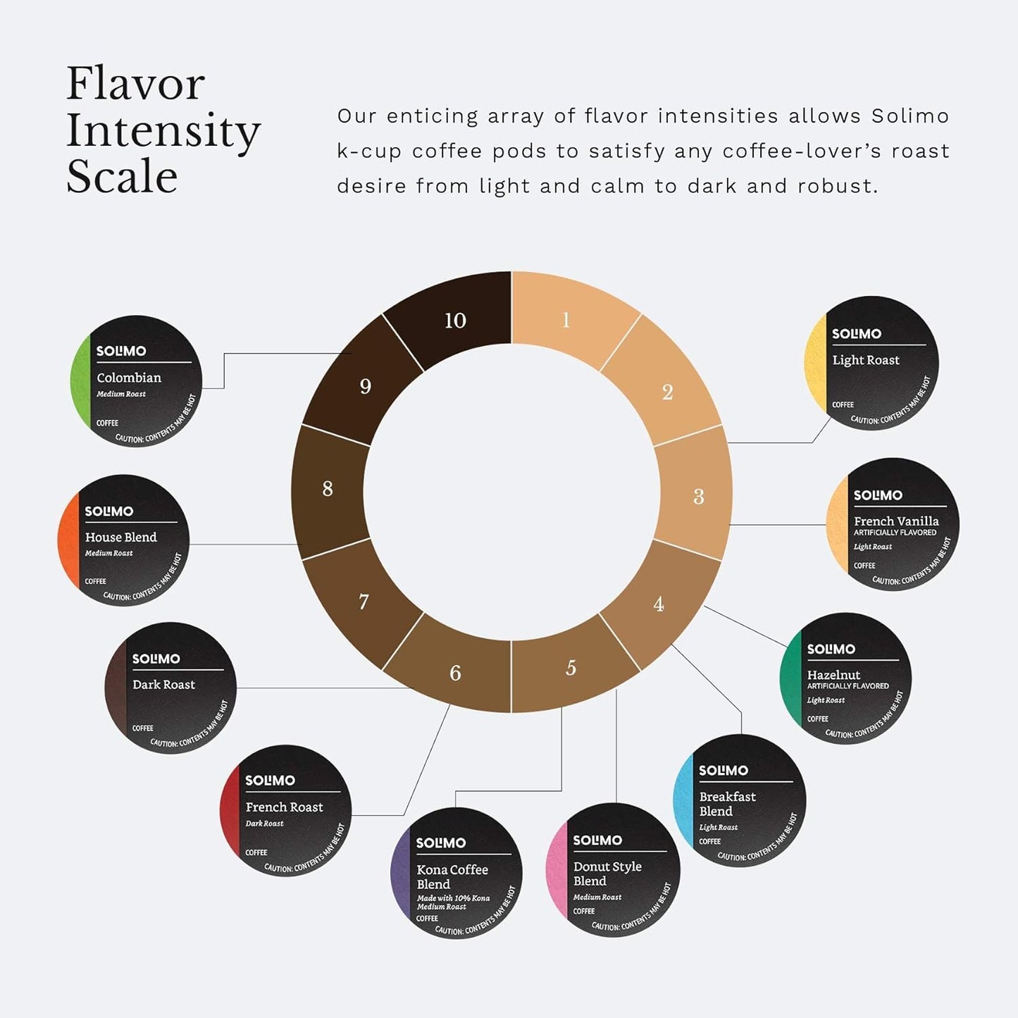 Amazon Brand - Solimo Light Roast Coffee Pods, Breakfast Blend, Compatible with Keurig 2.0 K-Cup Brewers, 24 Count