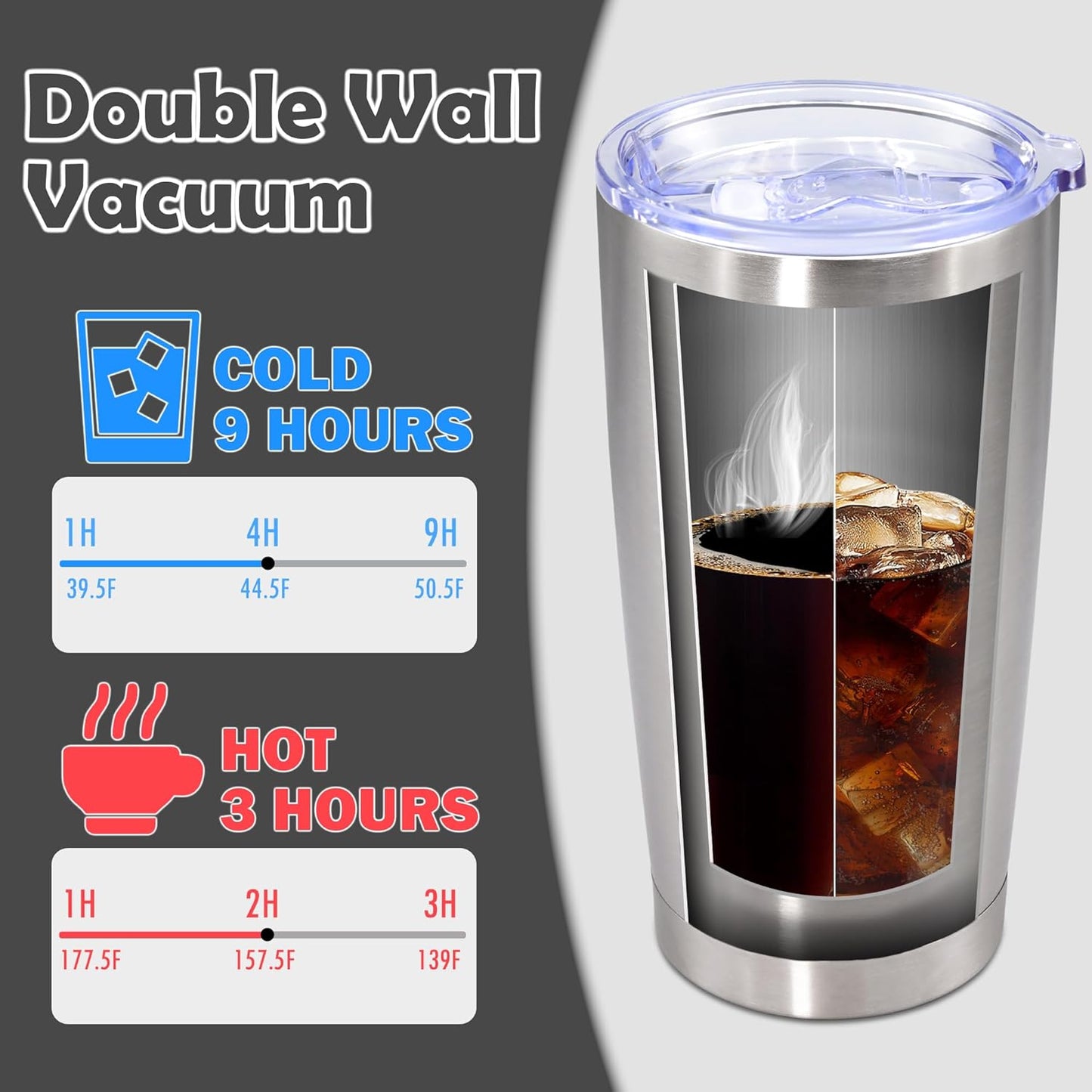 20oz Tumbler Stainless Steel Tumbler Cup with Lid Vacuum Insulated Double Wall Travel Mug, Durable Powder Coated Travel Coffee Tumbler Mug for Hot & Cold Drinks, Stainless Steel,1 Pack