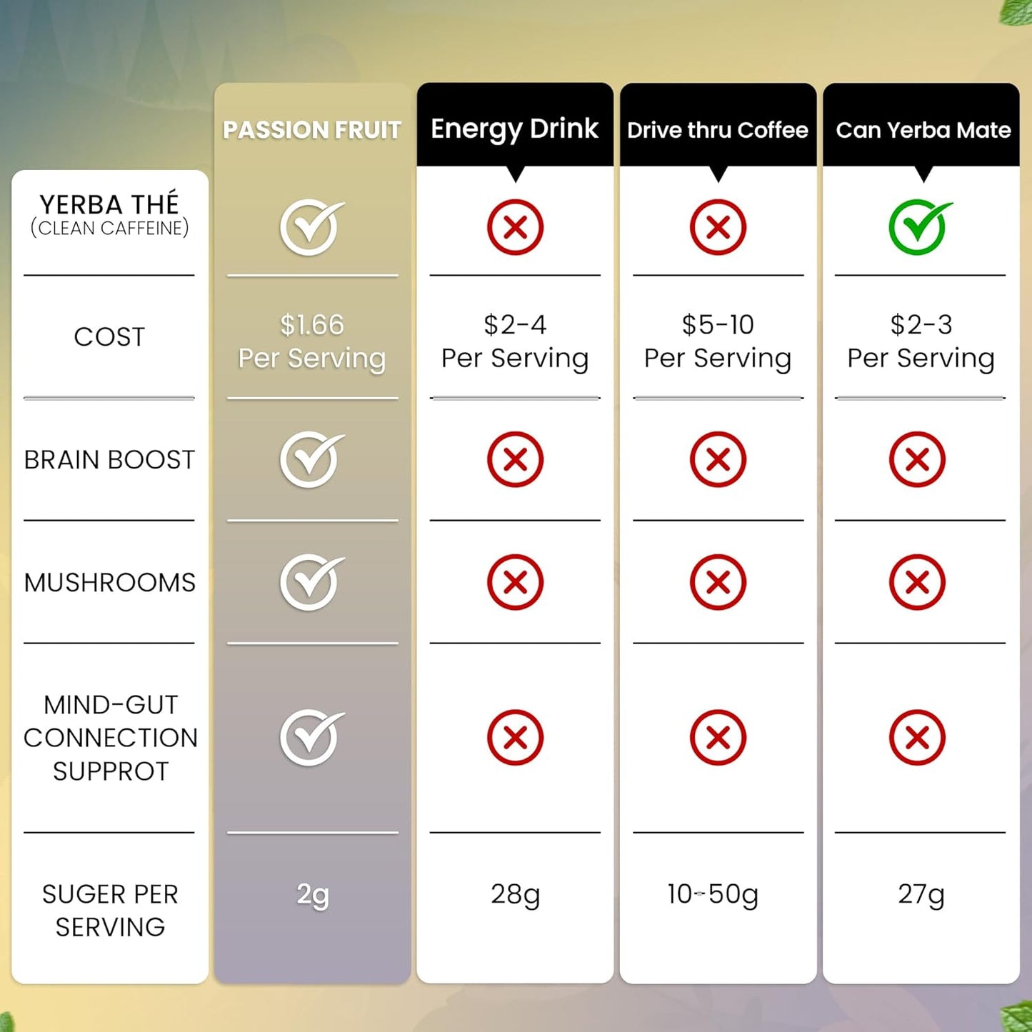 Ancient Diosa - Yerba Mate Tea Powder 350g, 35-Servings - Kiwi Flavor Clean Energy Drink Superfood - Support Gut Health with Probiotics and Prebiotics, Reduce Brain Fog, Relaxation and Focus Blend