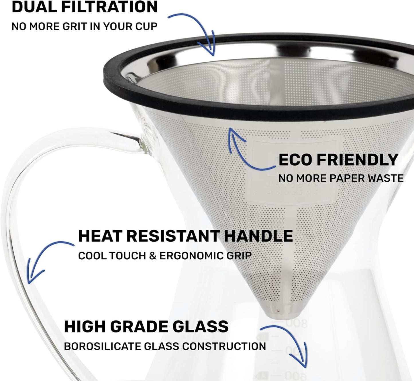 Barista Warrior Pour Over Coffee Maker Set – Pour Over Kit Includes Large Glass Carafe, Reusable Dripper Filter, and Coffee Scoop – 8 Cup Drip Brewer (34oz | 1000ml)