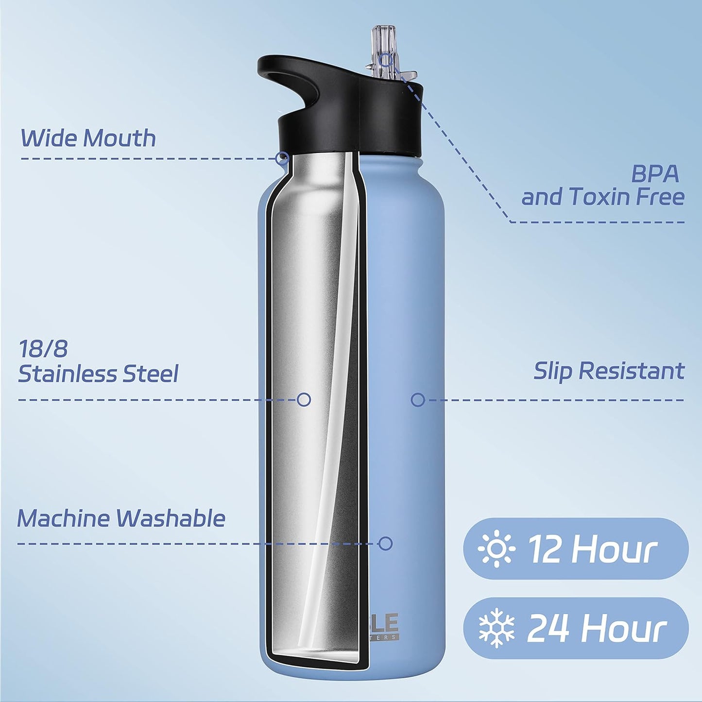 HASLE OUTFITTERS 40oz Stainless Steel Water Bottle, Vacuum Insulated Double Walled Leak Proof Sports Water Bottle with 2 Lids (Straw and Spout Lid) Thermo Mug Keep Cold and Hot(Blue,4)