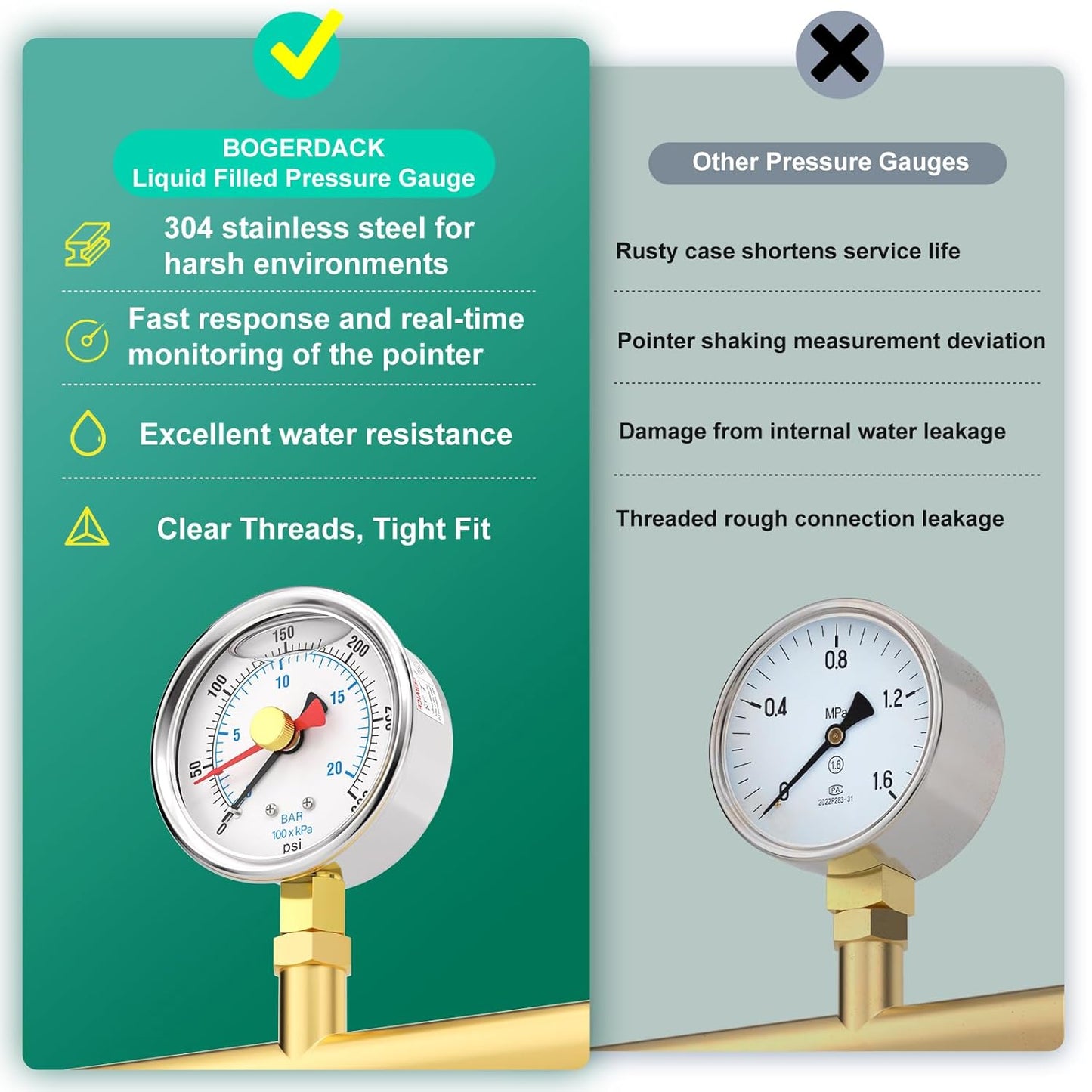 0-300PSI Stainless Steel with Reset Pointer Liquid Filled Pressure Gauge, 2.5" Dial Size, 1/4" NPT Lower Mount, for Tube, Water Pump, Gas, Liquid, Pressure Test