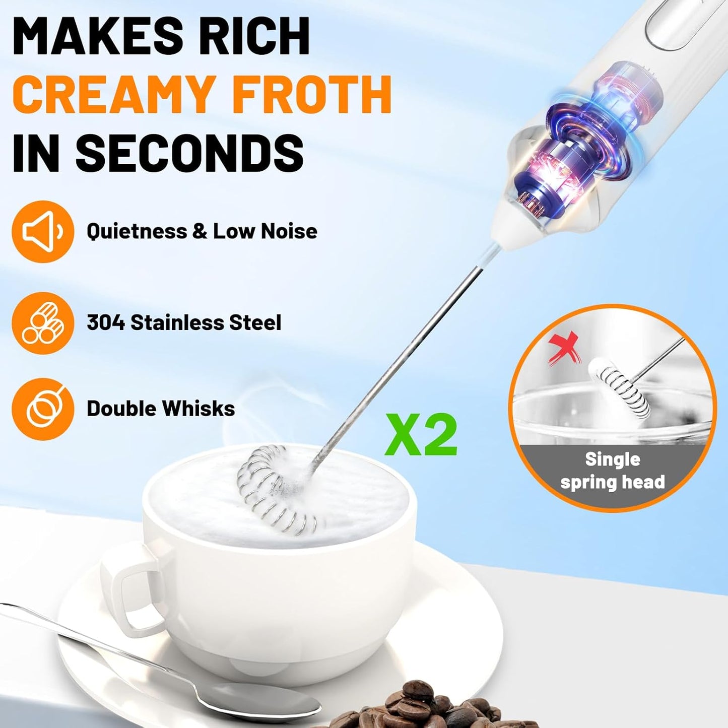 TonJin Milk Frother USB C Rechargeable New Upgraded Handheld Frother Wand with 2 304 Stainless Whisks 1 Stand, 3 Speeds Electric Coffee Whisk Frother for Lattes, Cappuccino, Egg, Matcha, White
