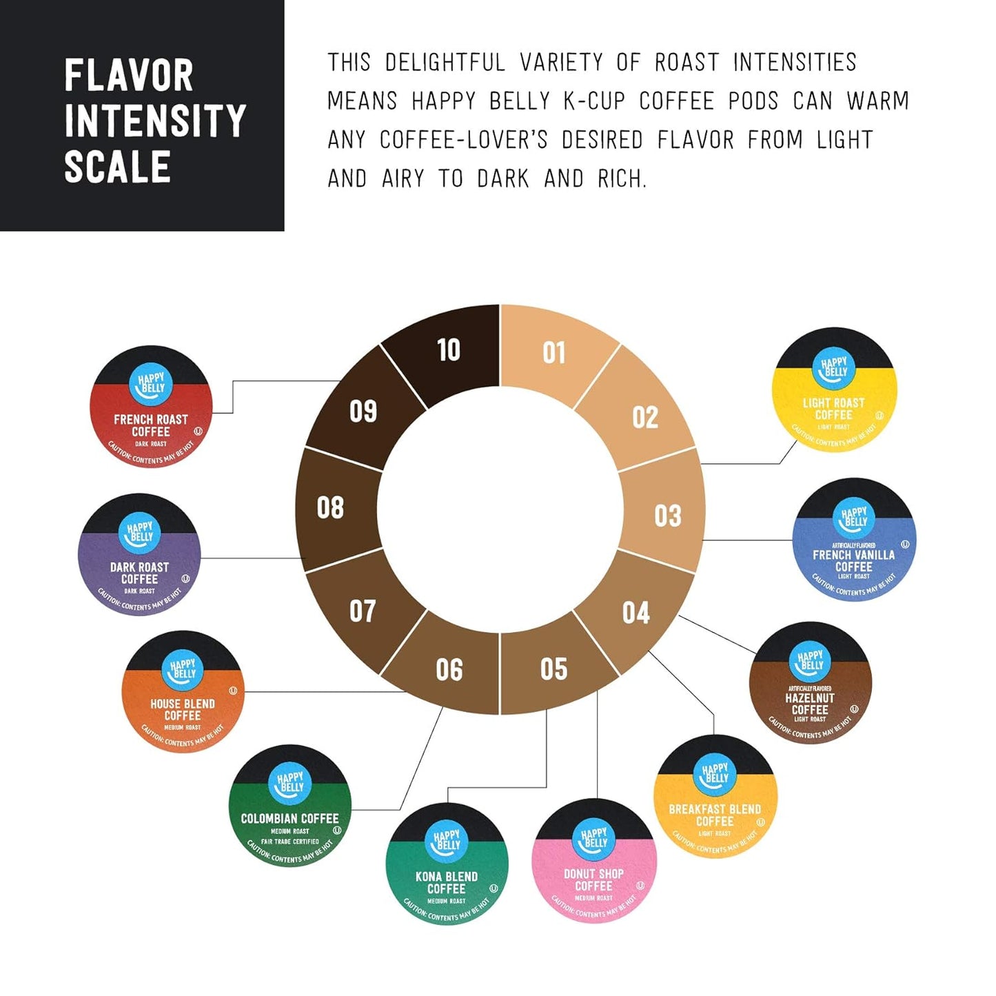 Amazon Brand - Happy Belly Light Roast Coffee Pods, Breakfast Blend, Compatible with Keurig 2.0 K-Cup Brewers, 100 Count (Pack of 2)