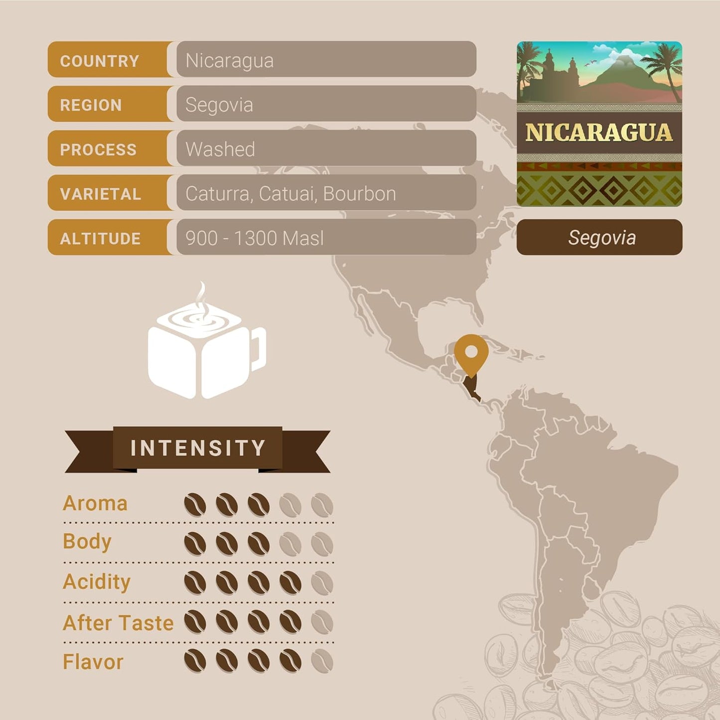 Nicaraguan Coffee, Single Serve Coffee Pods, Premium Nicaragua Segovia Single Origin Fresh Roasted Coffee | K-Cup Compatible Brewers | Cubico Coffee | 10 Count