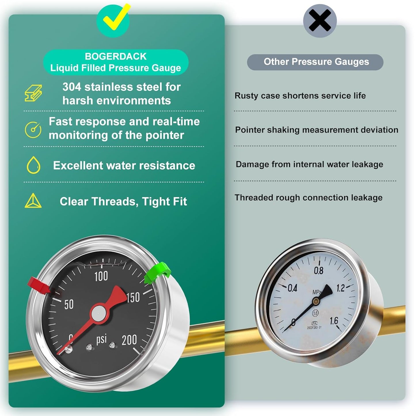 0-200PSI Stainless Steel Glycerin Filled Pressure Gauge 1.5" Black Dial Size, 1/8" NPT Back Mount, for Tube, Water Pump, Gas, Liquid, Pressure Test (with Range Mark Pointer)