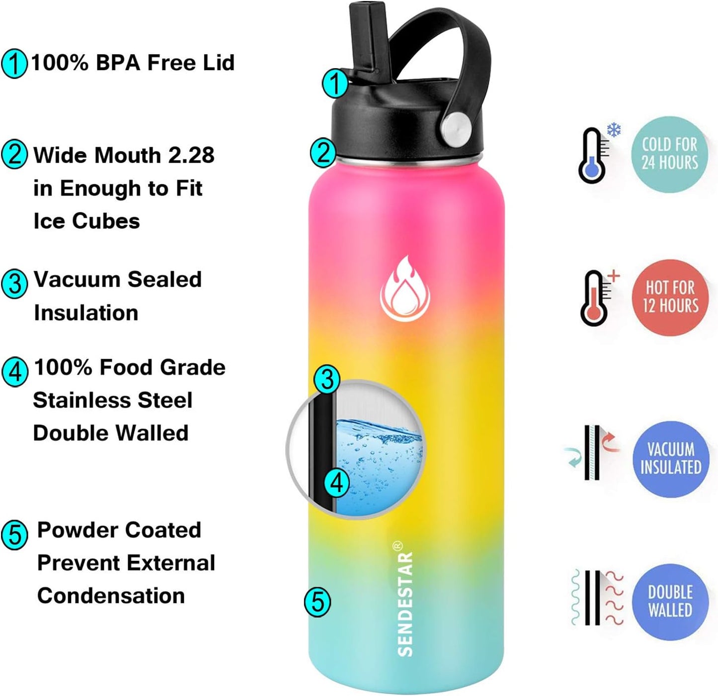 SENDESTAR Water Bottle 32oz Double Wall Vacuum Insulated Leak Proof Stainless Steel Sports Water Bottle—Wide Mouth with New Flex Straw Lid & Spout Lid (Sobert)