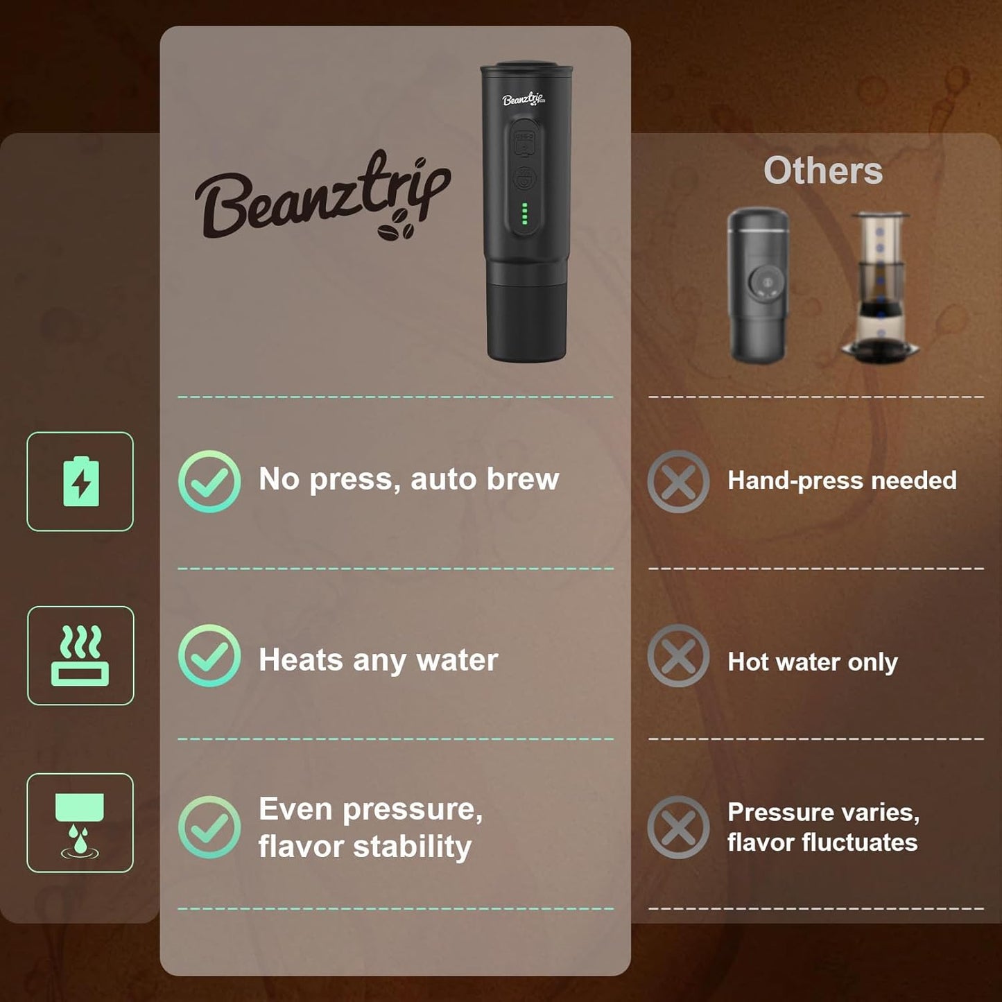 H02 PRO Portable Espresso Machine, Travel Electric Coffee Maker fits NS Capsule & Ground Coffee, 20 Bar Camping Small Mini Coffee Machine with Self-heating, Espresso Maker with Gift Box