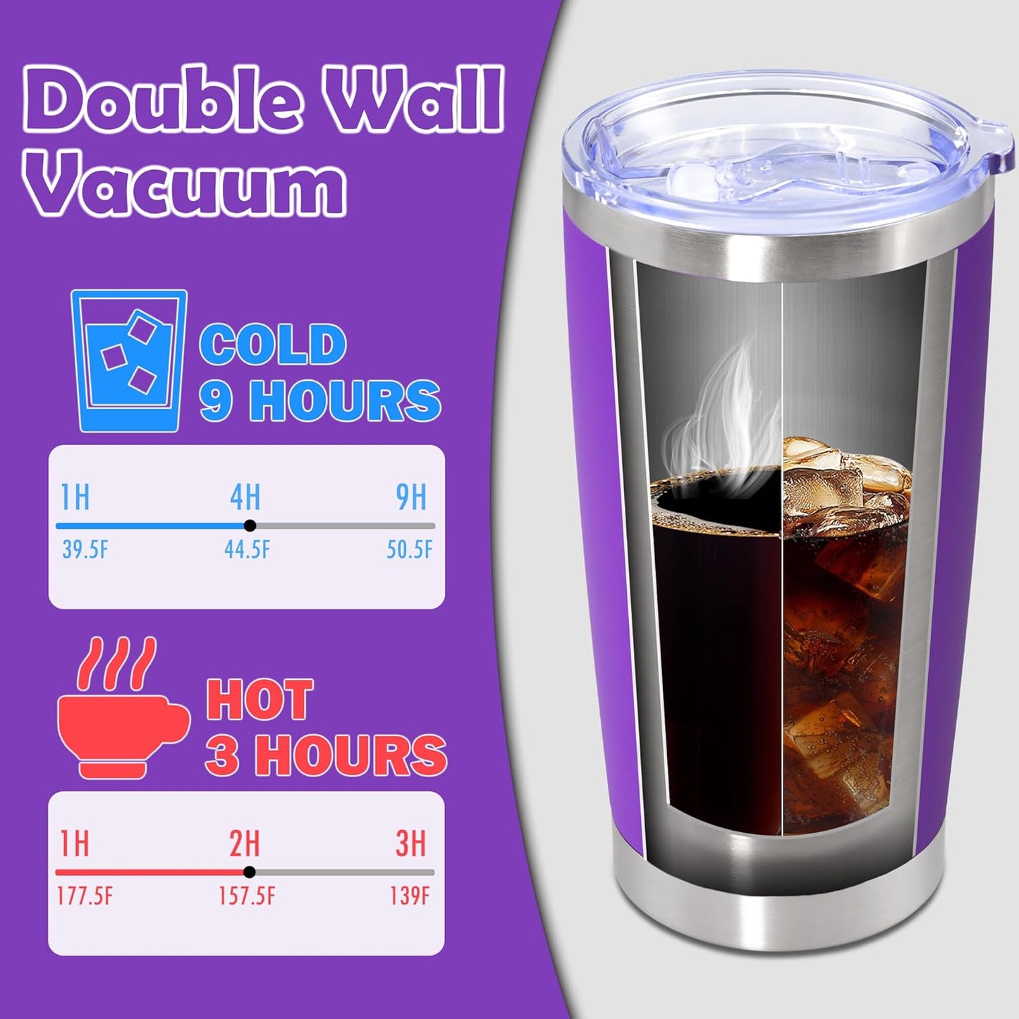 20oz Tumbler Stainless Steel Tumbler Cup with Lid Vacuum Insulated Double Wall Travel Mug, Durable Powder Coated Travel Coffee Tumbler Mug for Hot & Cold Drinks, Purple,1 Pack