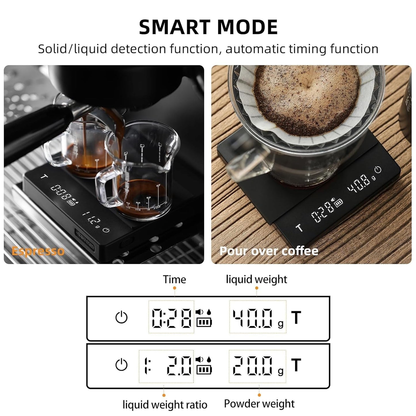 MHW-3BOMBER Mini Coffee Scale with Timer,Rechargeable Espresso Scale with Gravity Sensing,2kg/0.1g Precision Scale for Espresso&Pour-Over Coffee,Portable Digital Kitchen Scale,Black ES6029B-OS