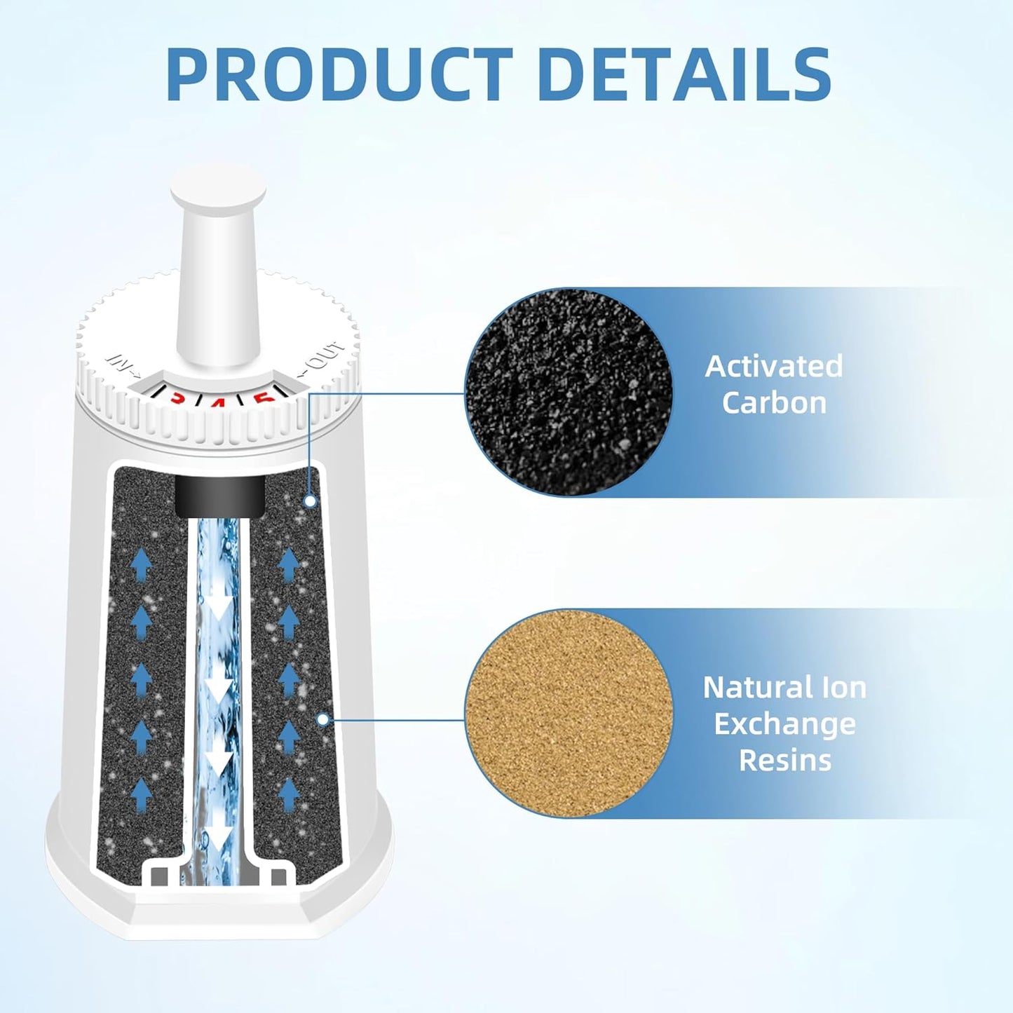 Replacement Water Filter for Breville Espresso Machine, Fit for Breville Barista Touch BES880, Barista Pro BES878, Oracle BES980, Dual Boiler BES920 Bambino ClaroSwiss Sage,8 pack by APPLIANCEMATES