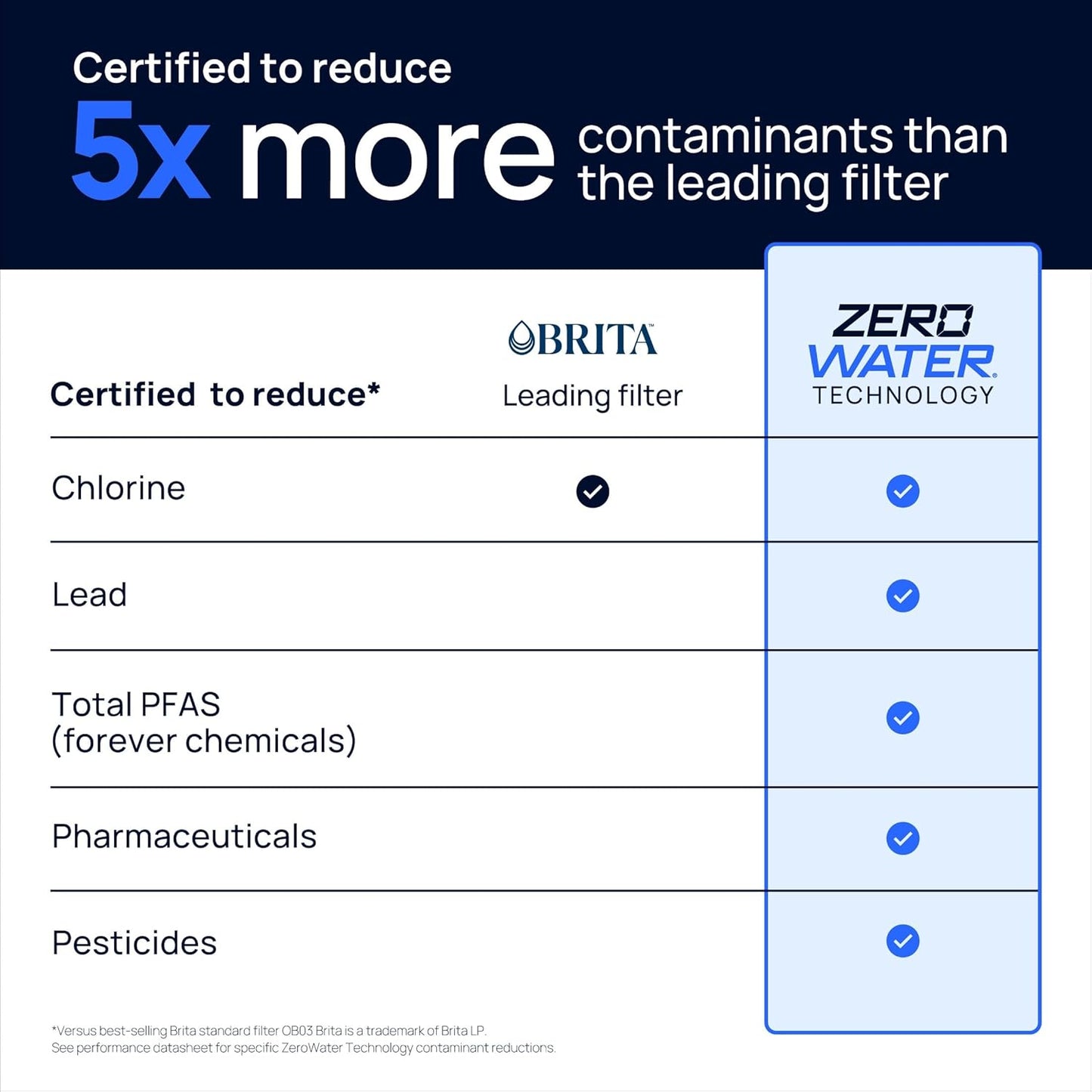 Culligan with ZeroWater Technology 40-Cup Glass Water Filter Dispenser – Includes 5-Stage Advanced Water Filter, Certified to Reduce Lead, Total PFAS (Forever Chemicals), Fluoride, and Chlorine