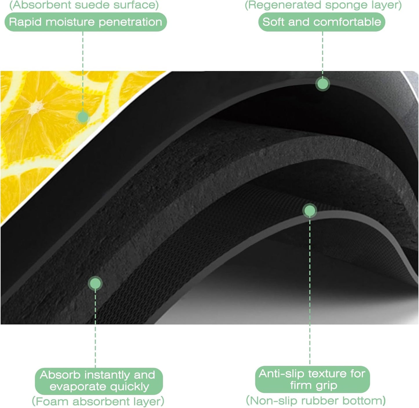 Fresh Yellow Lemon SliceDish Drying Mat,16"X24" Absorbent Fast Dish Drying Mat for Kitchen Counter Pot and Pan, Kitchen Accessories