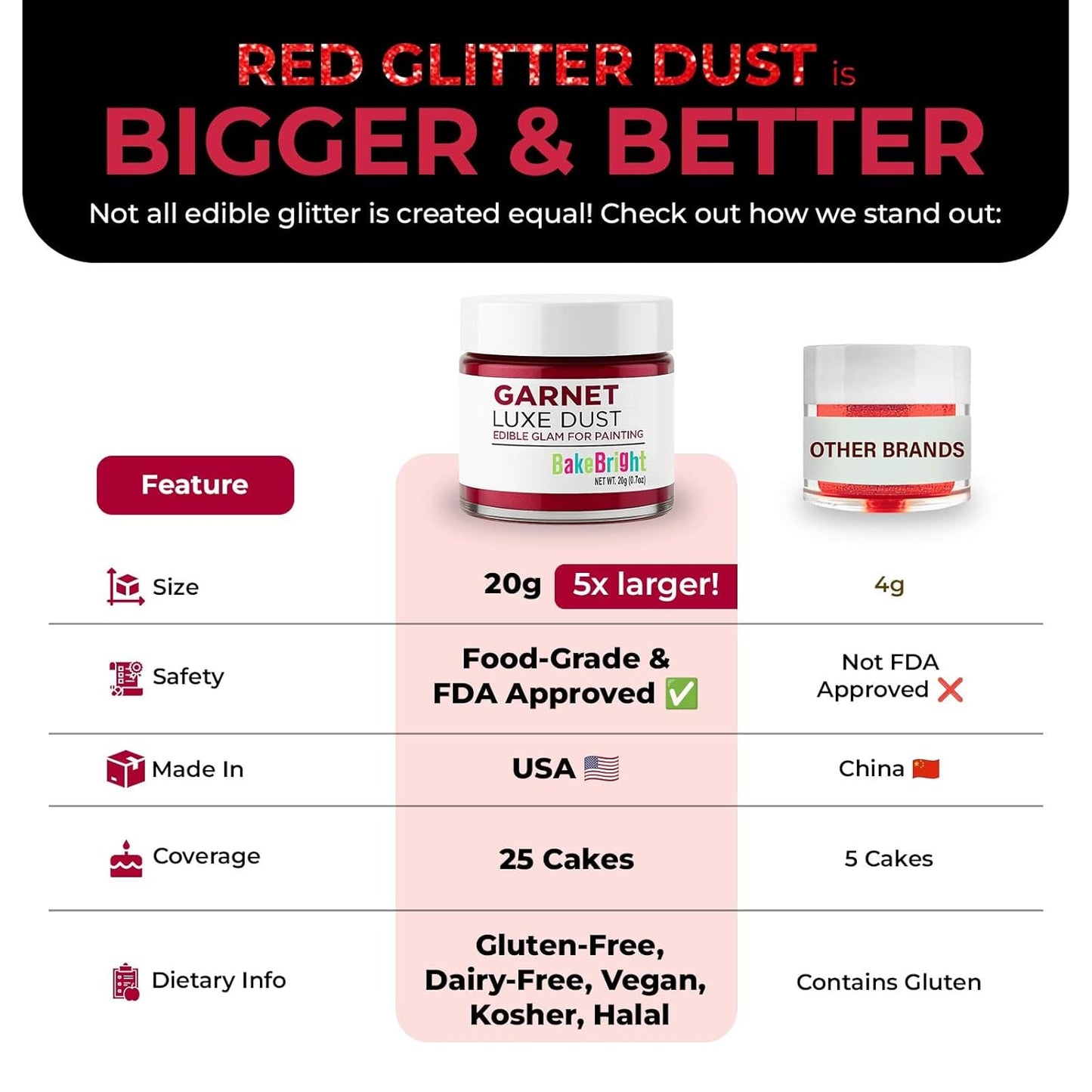 Bulk (20g) Red Luster Dust Edible Glitter for Cocktails | Premium Edible Maroon Red Luster Dust for Drinks Cake Decorations - Red Edible Glitter for Drinks Cupcakes Cookies Cakes Food Paint