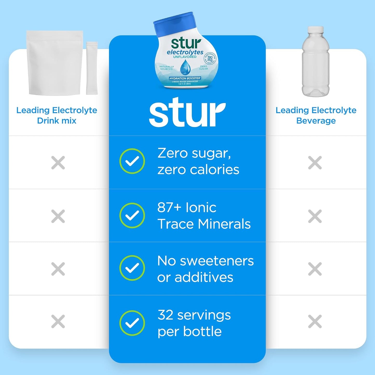 Stur Electrolyte Drops | Trace Minerals for Instant Hydration | No Sugar, No Sweeteners | Zero Calories | Unflavored Liquid Water Enhancer | Vegan & Keto Friendly | 5 Bottles (Makes 160 Drinks)