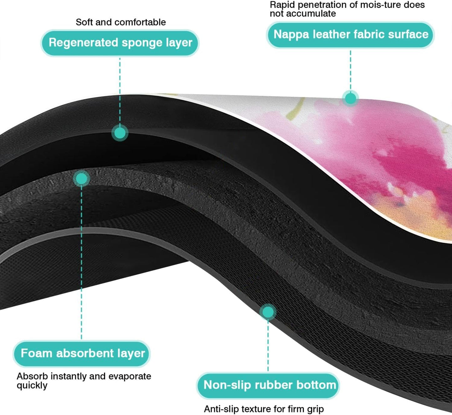 Dish Drying Mat, 24x18in, Watercolor Flower, Nylon, Diatomite, Rubber Backed, Absorbent, Quick Dry, Non-Slip, Wide Use